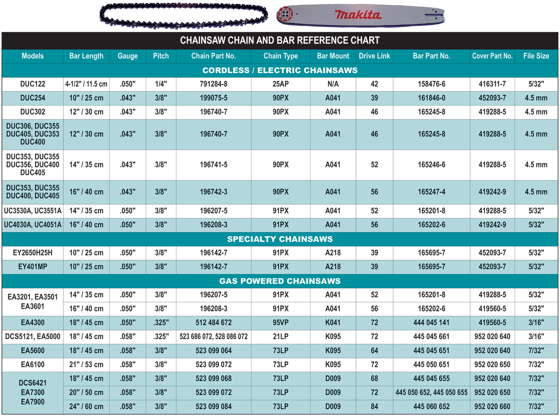 Makita Canada Inc