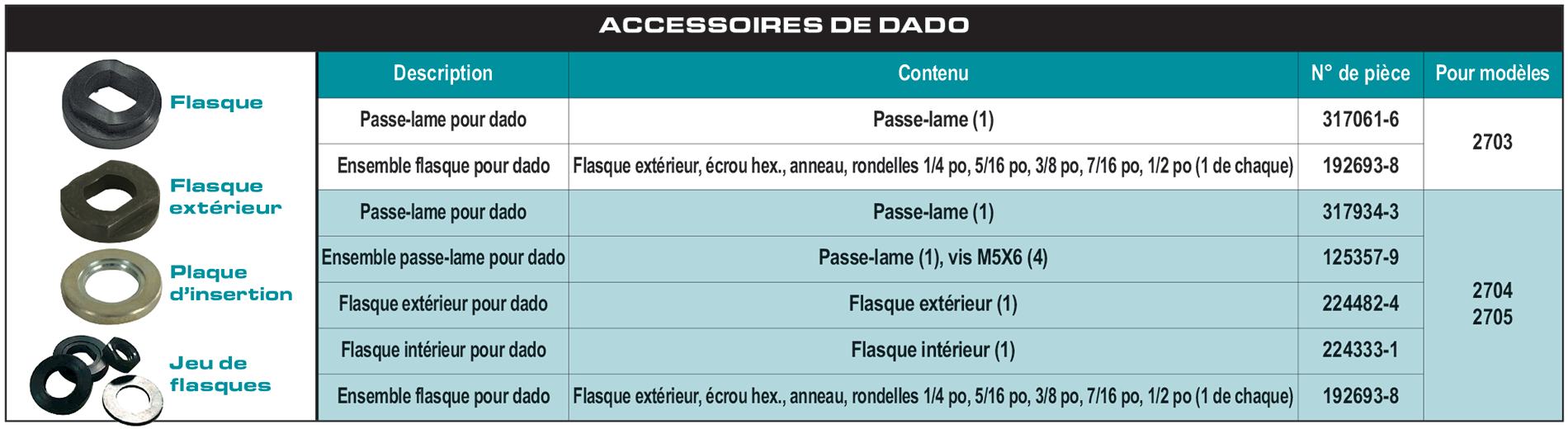 accessories chart
