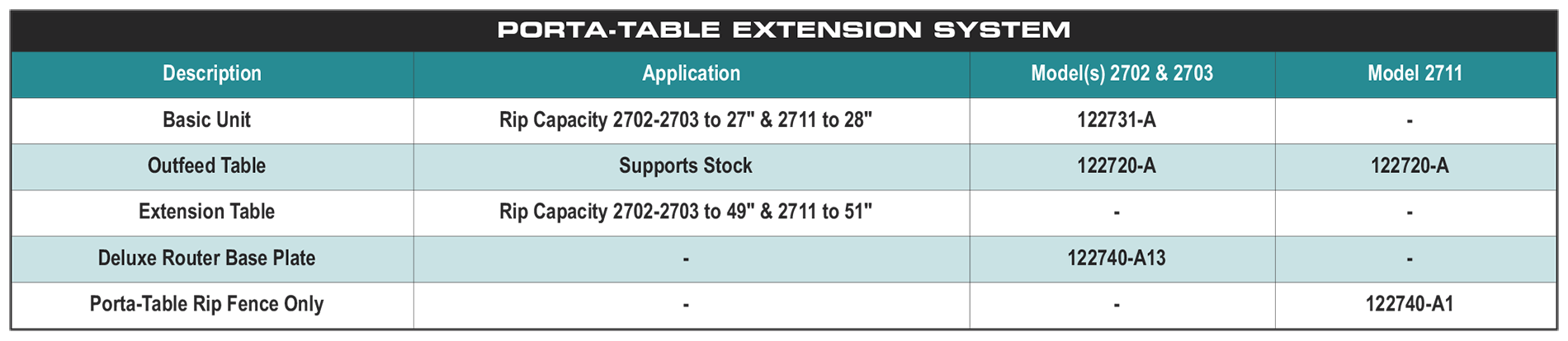 Makita porta table store