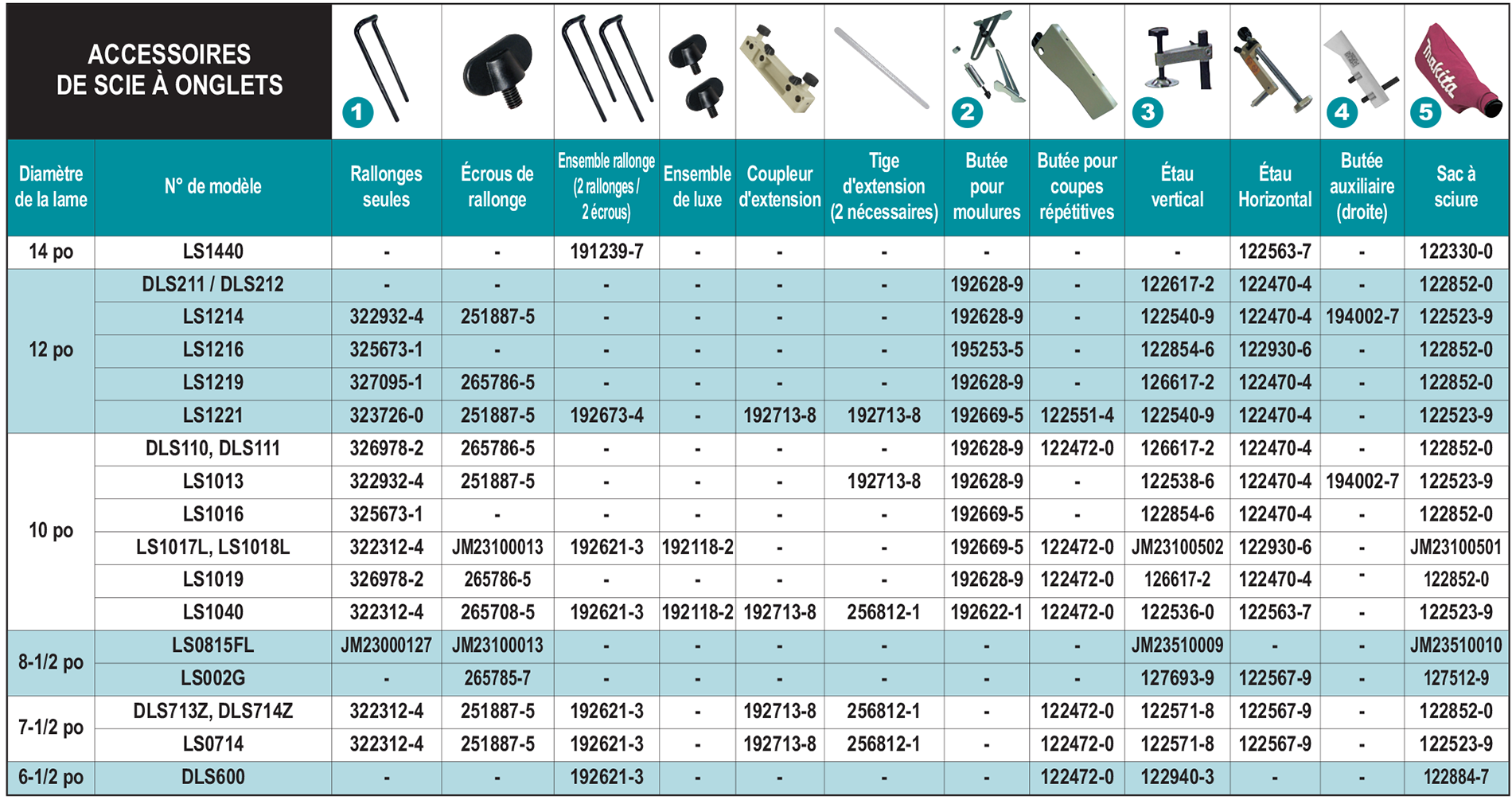 accessories chart