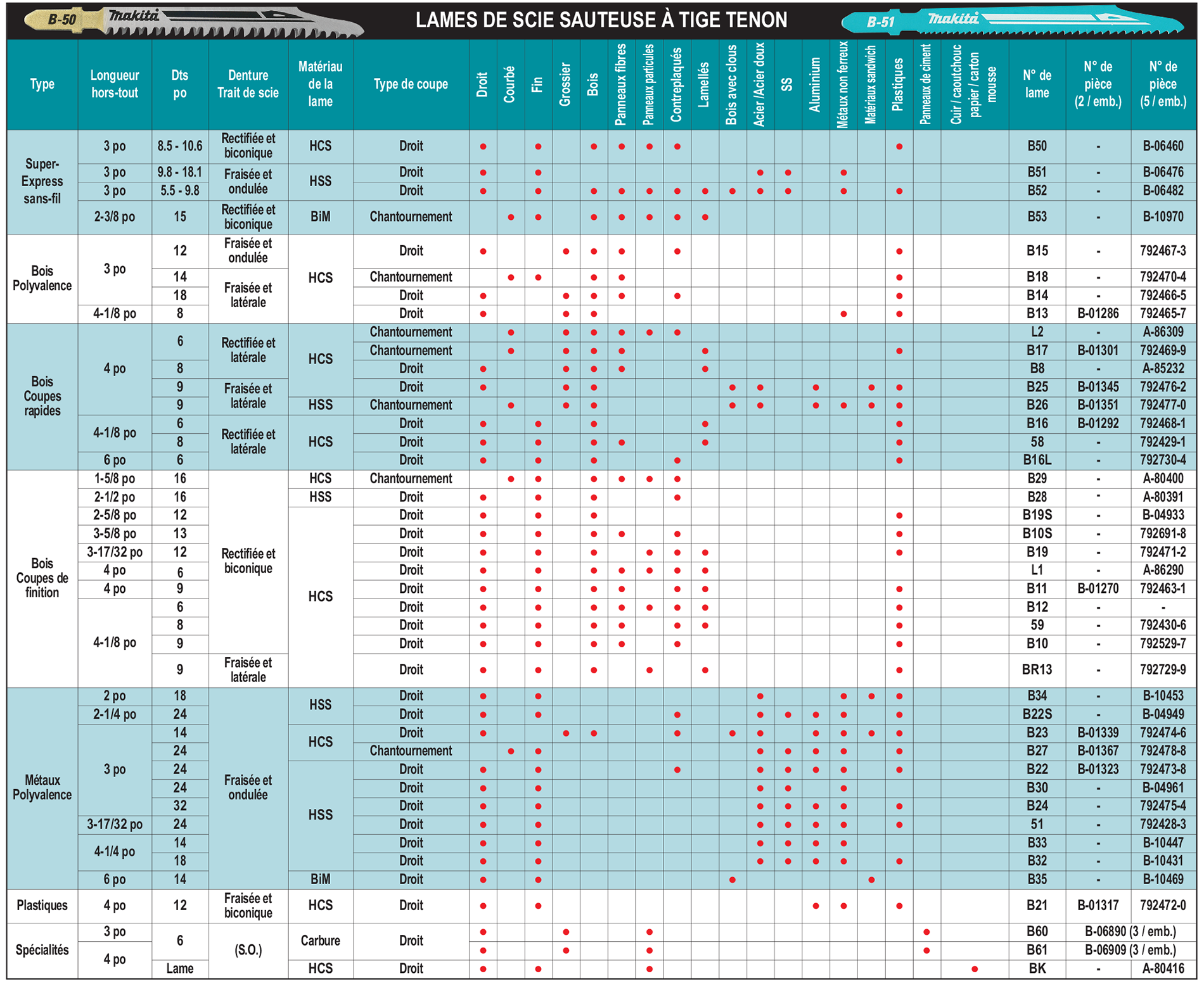 accessories chart