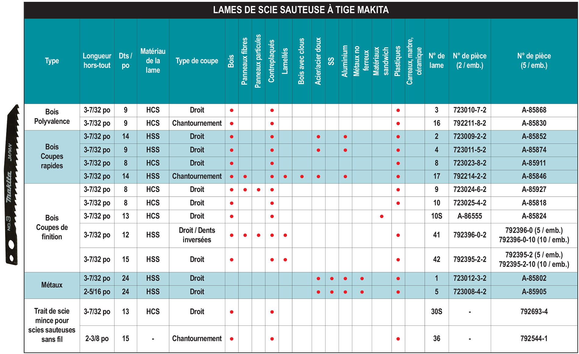 accessories chart