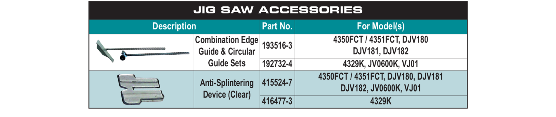 accessories chart