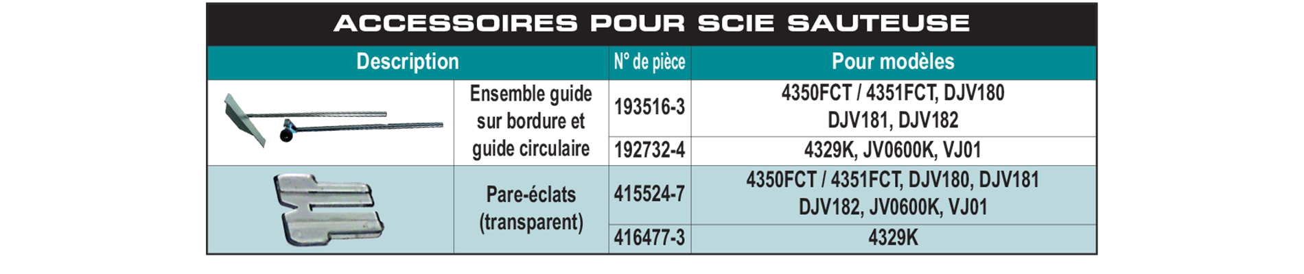 accessories chart
