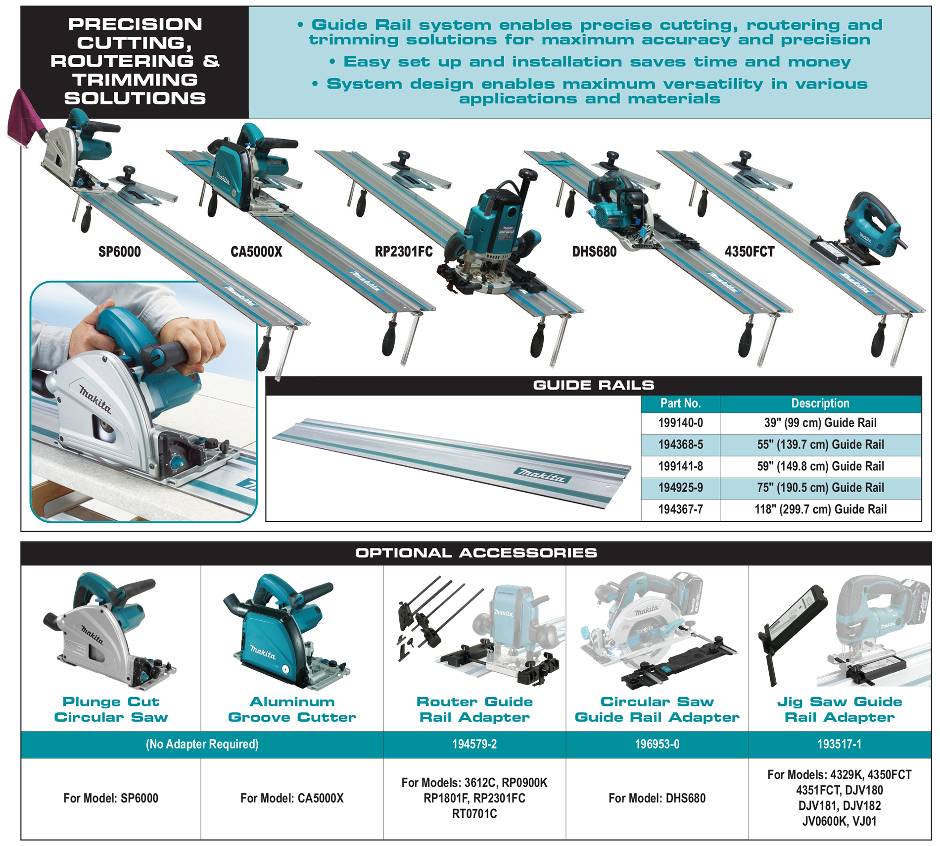 Triangle to Guide Rail Adapter