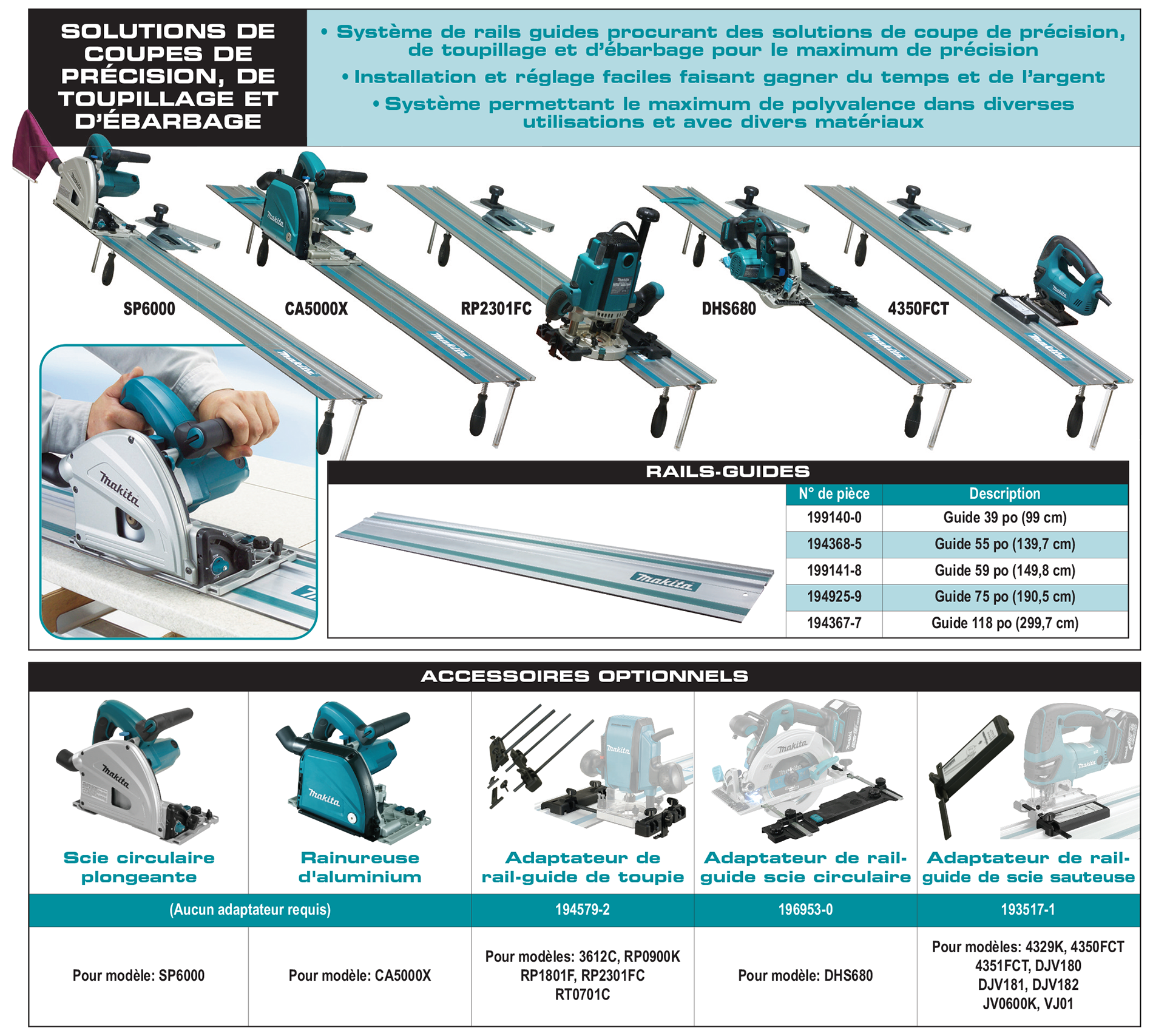 accessories chart