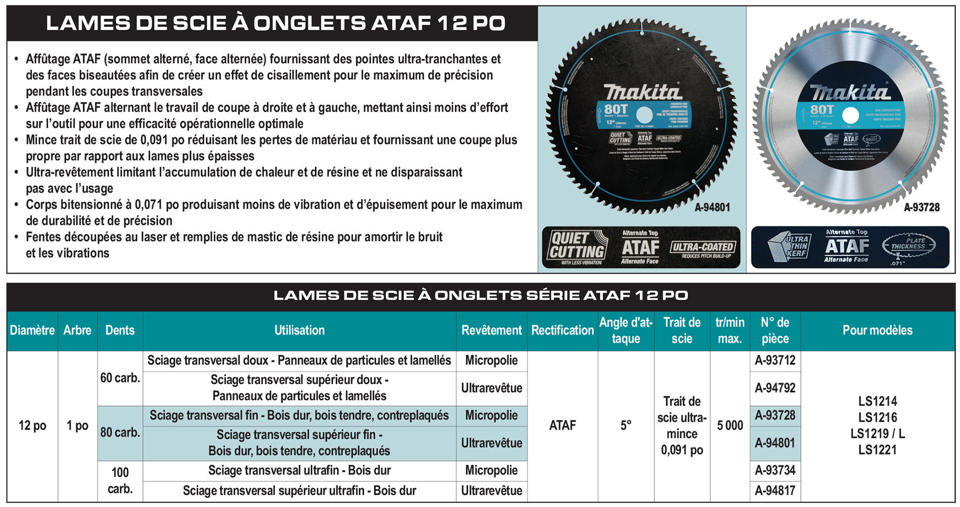 accessories chart