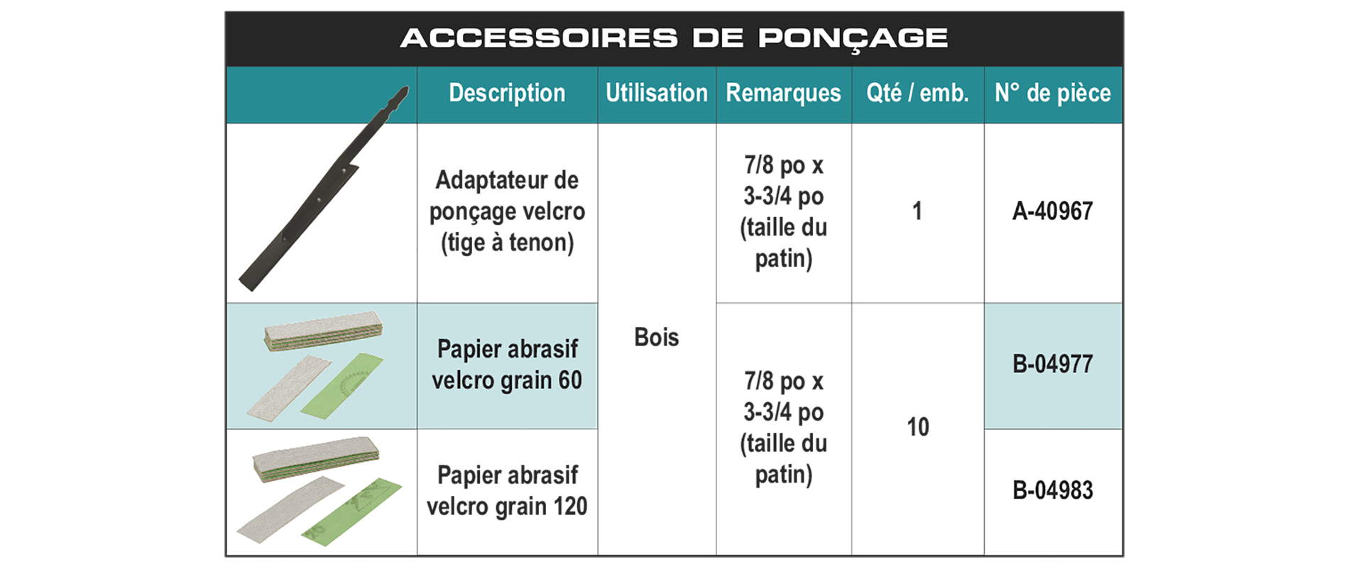 accessories chart