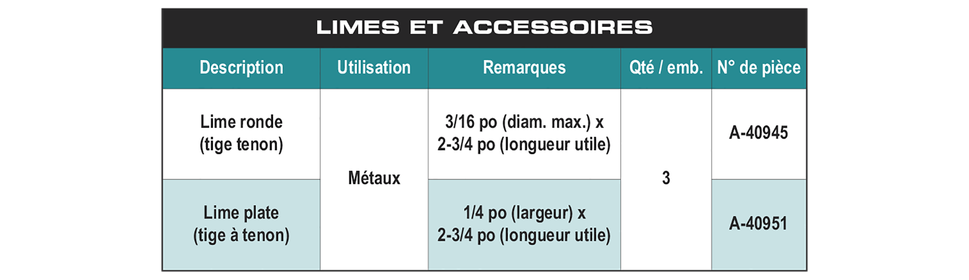 accessories chart