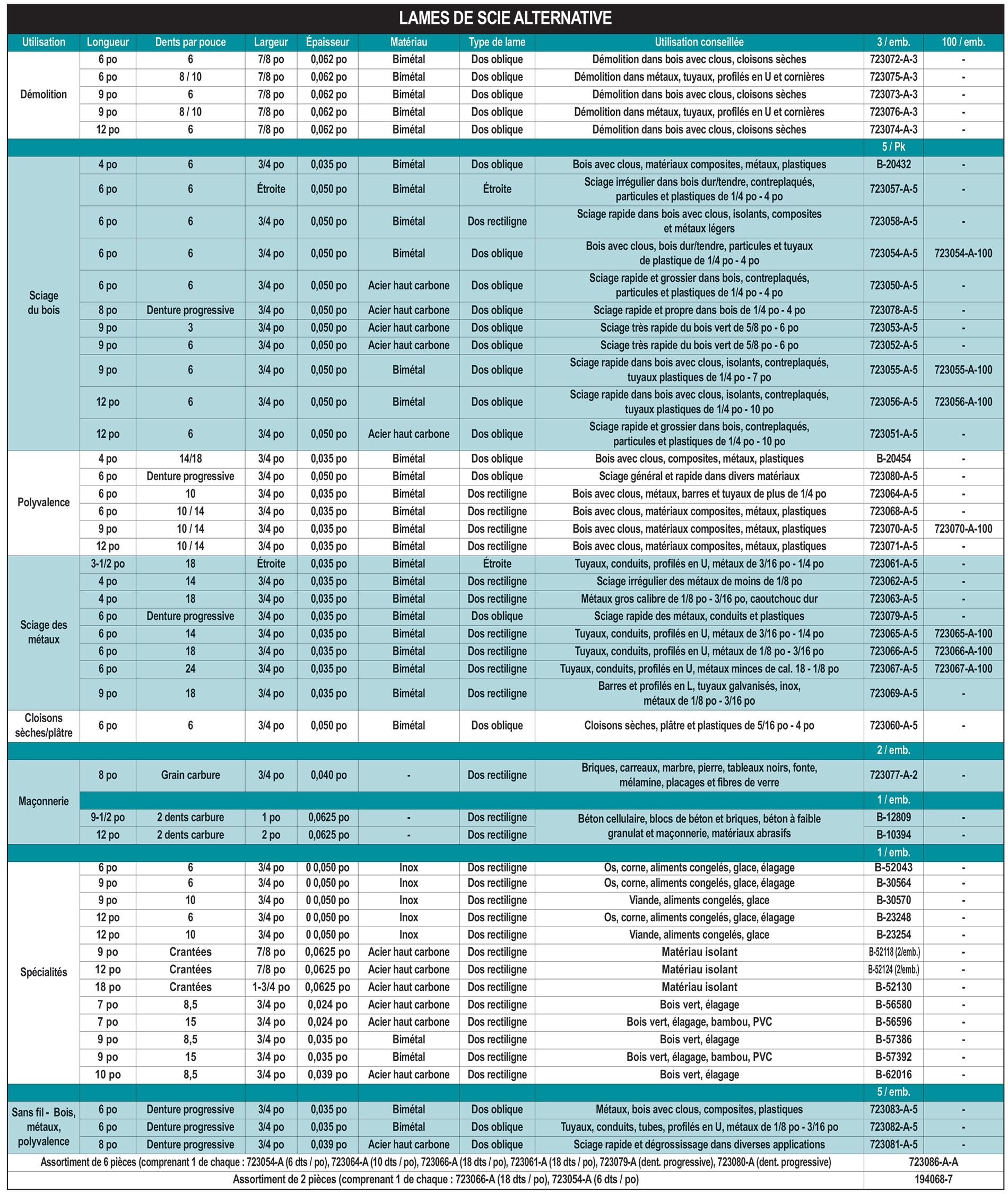 accessories chart