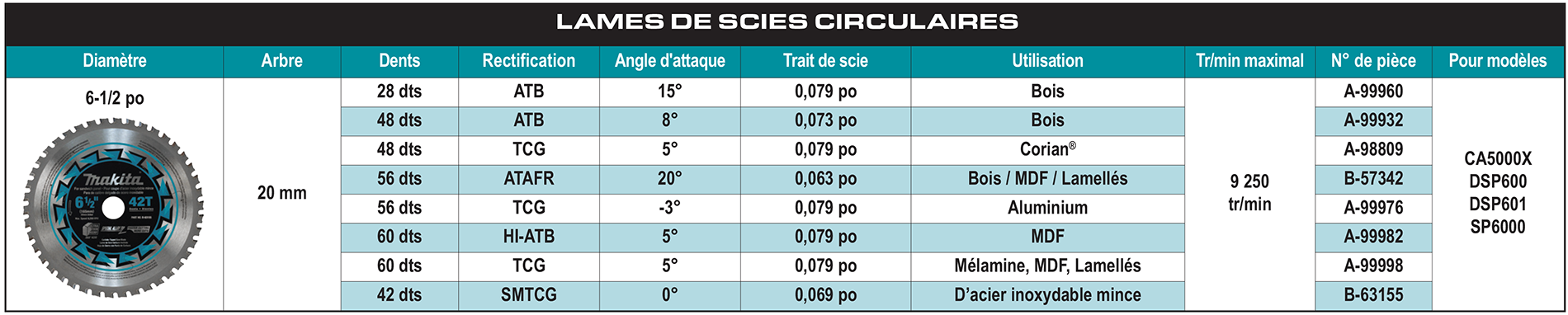 accessories chart
