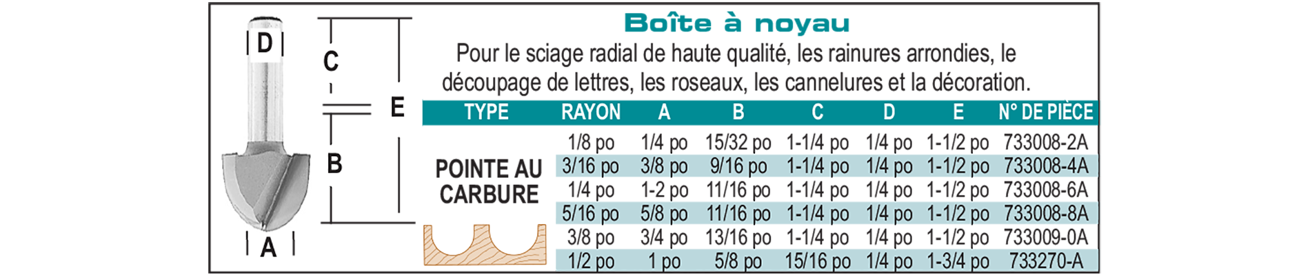 accessories chart