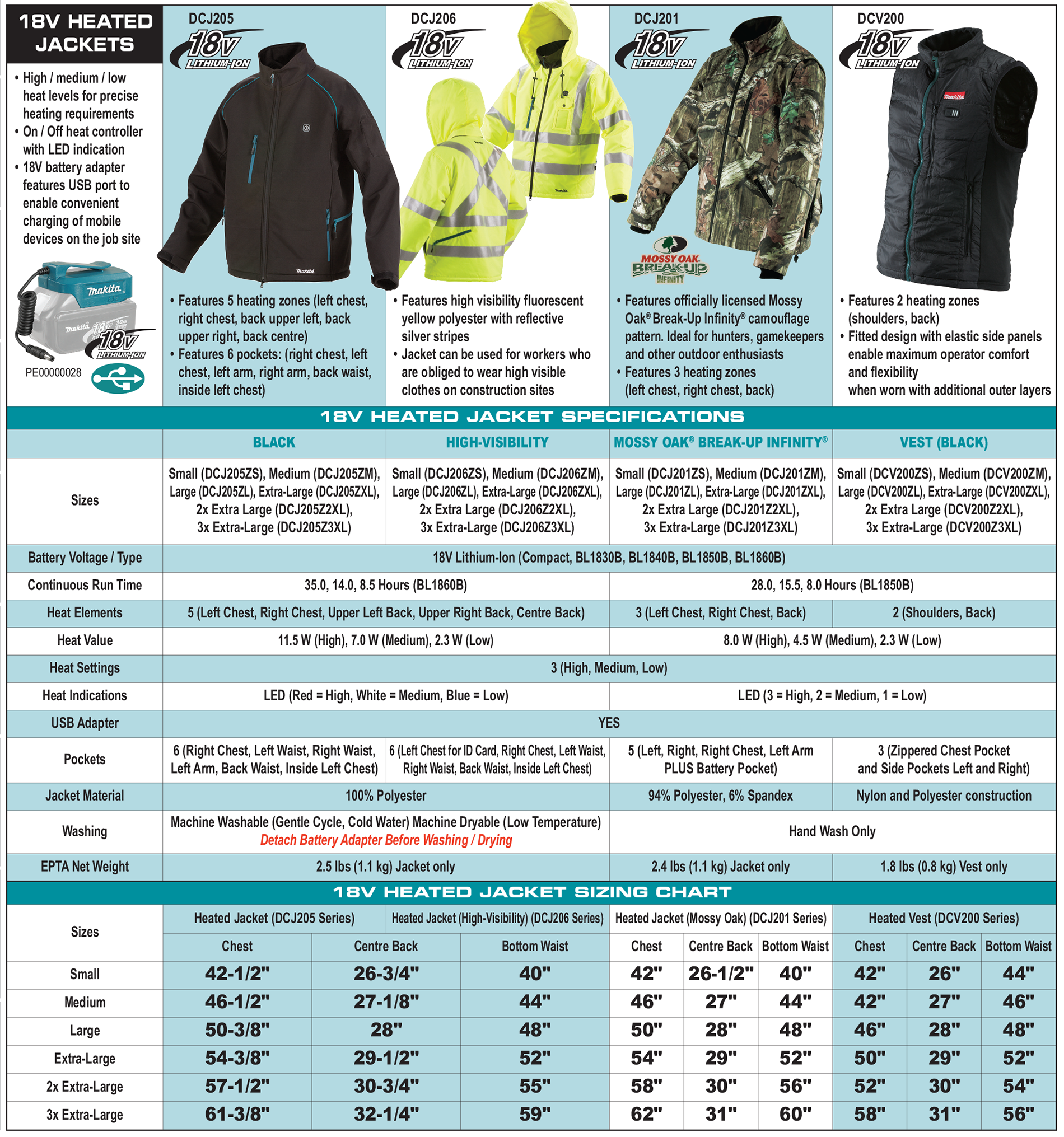 accessories chart