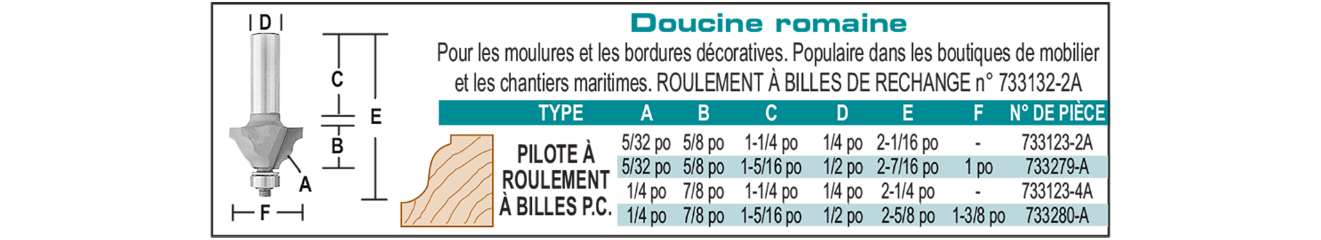 accessories chart