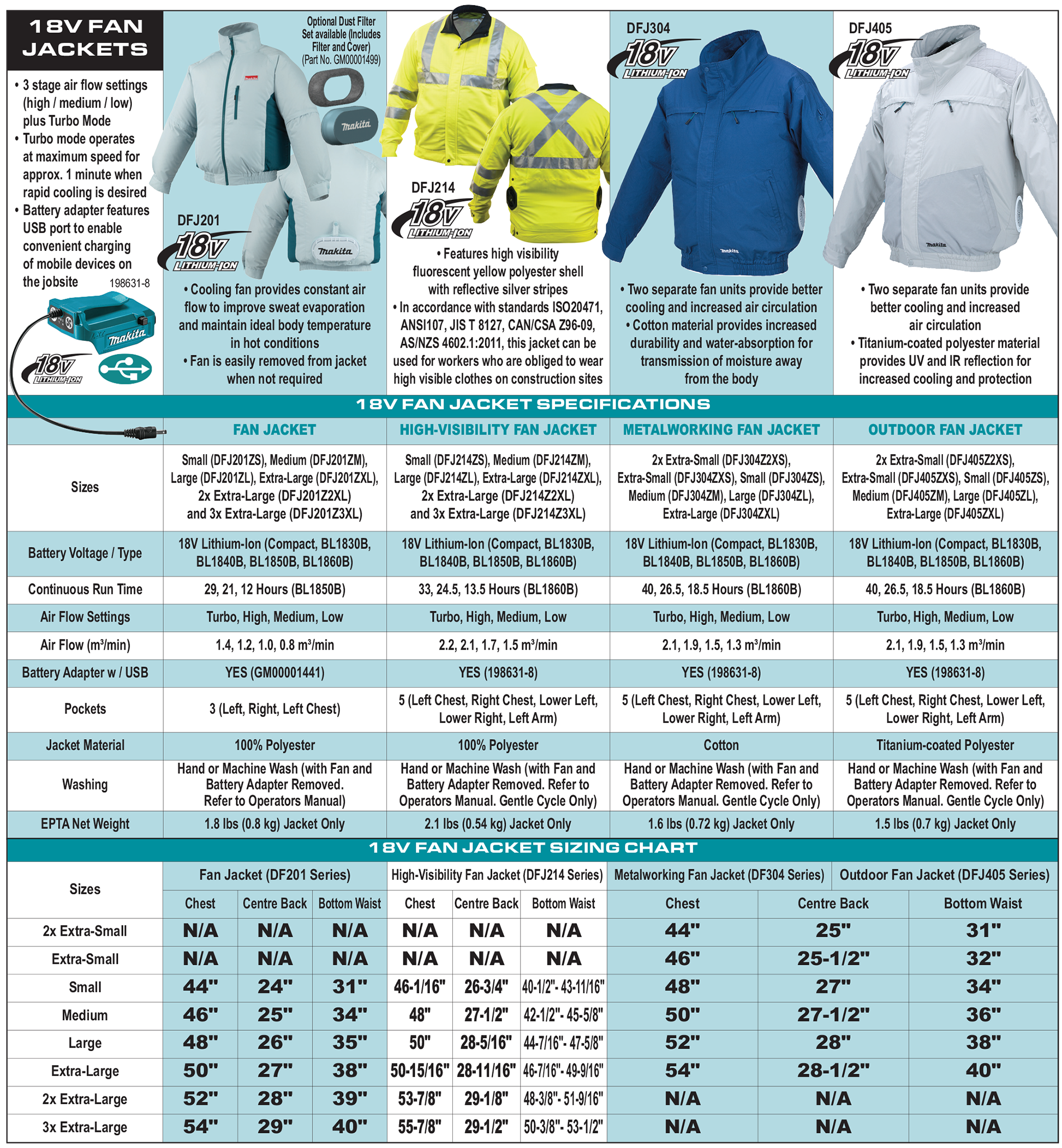 makita cooling jacket