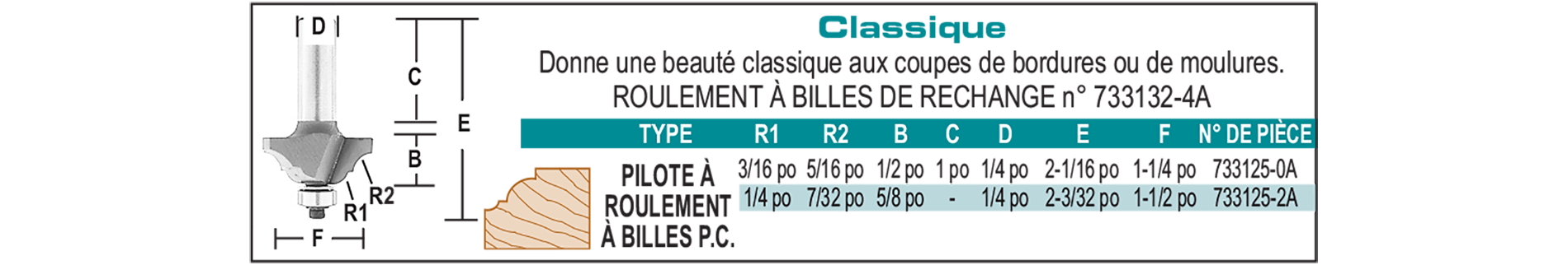 accessories chart