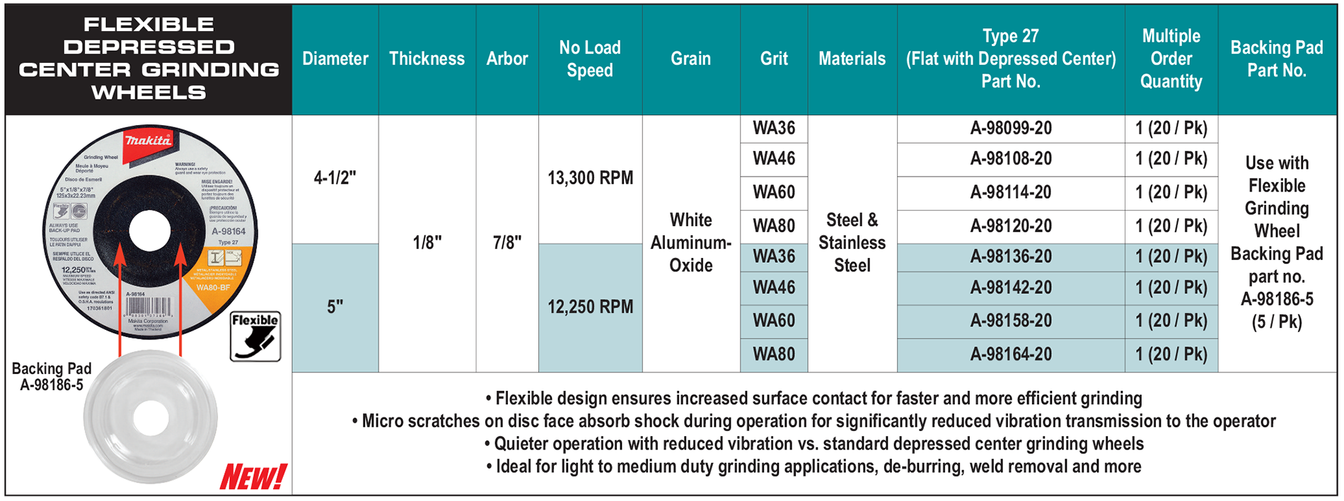 Grinding Wheel Speed Chart