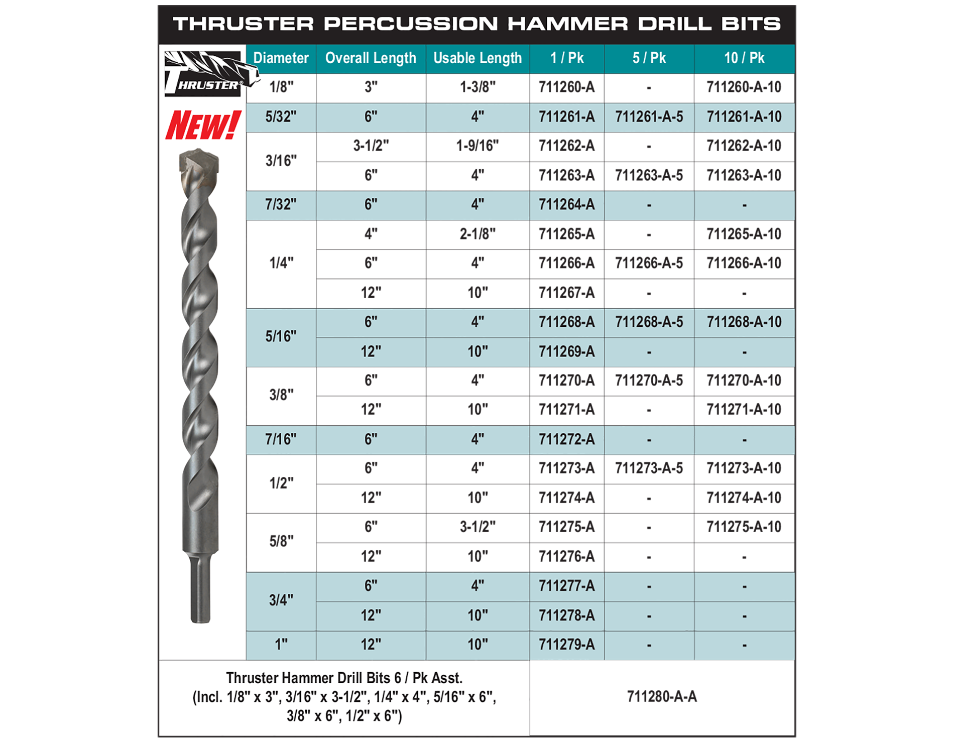 accessories chart