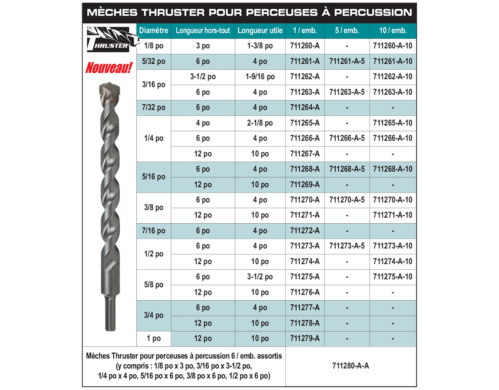 accessories chart