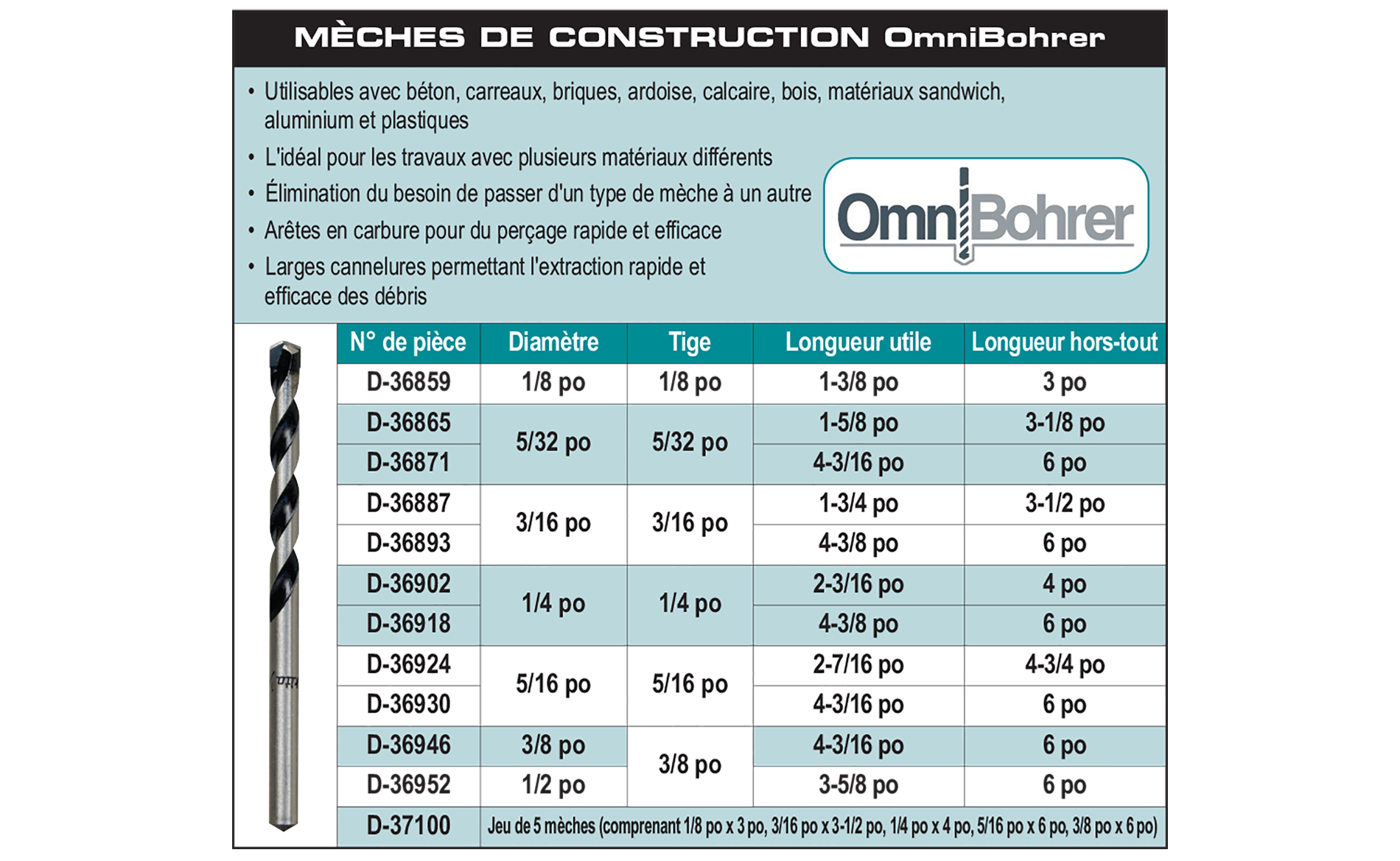 accessories chart