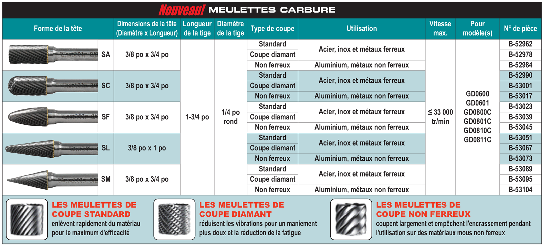 accessories chart
