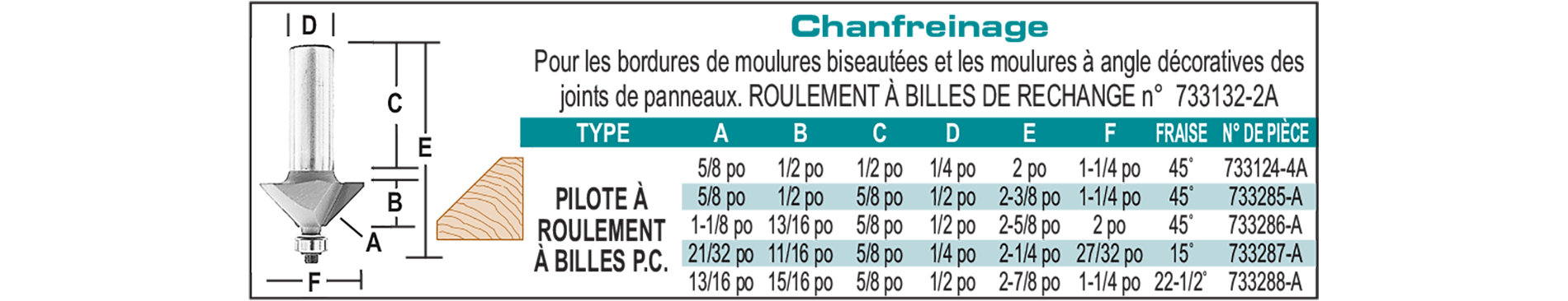 accessories chart