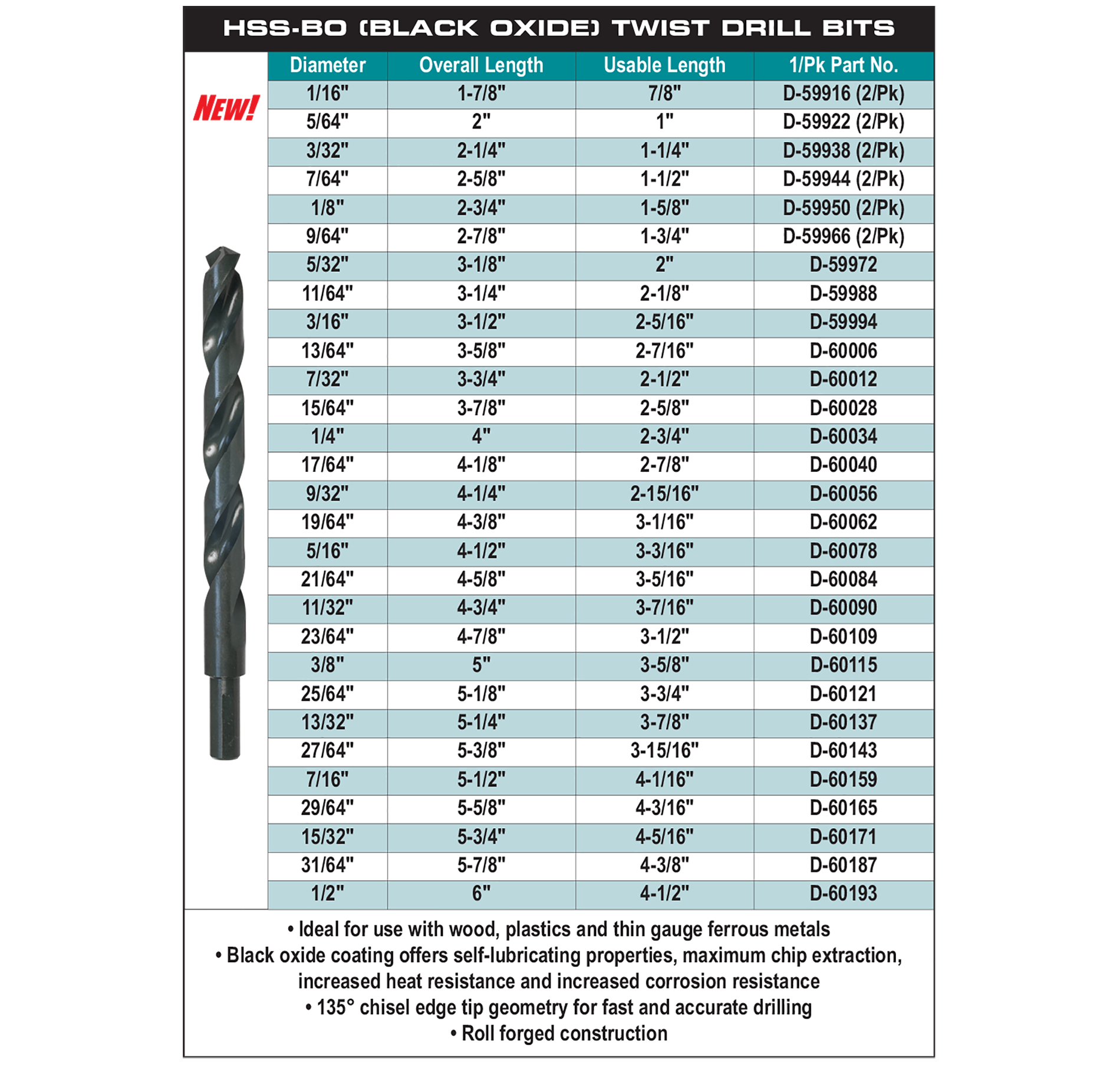 accessories chart