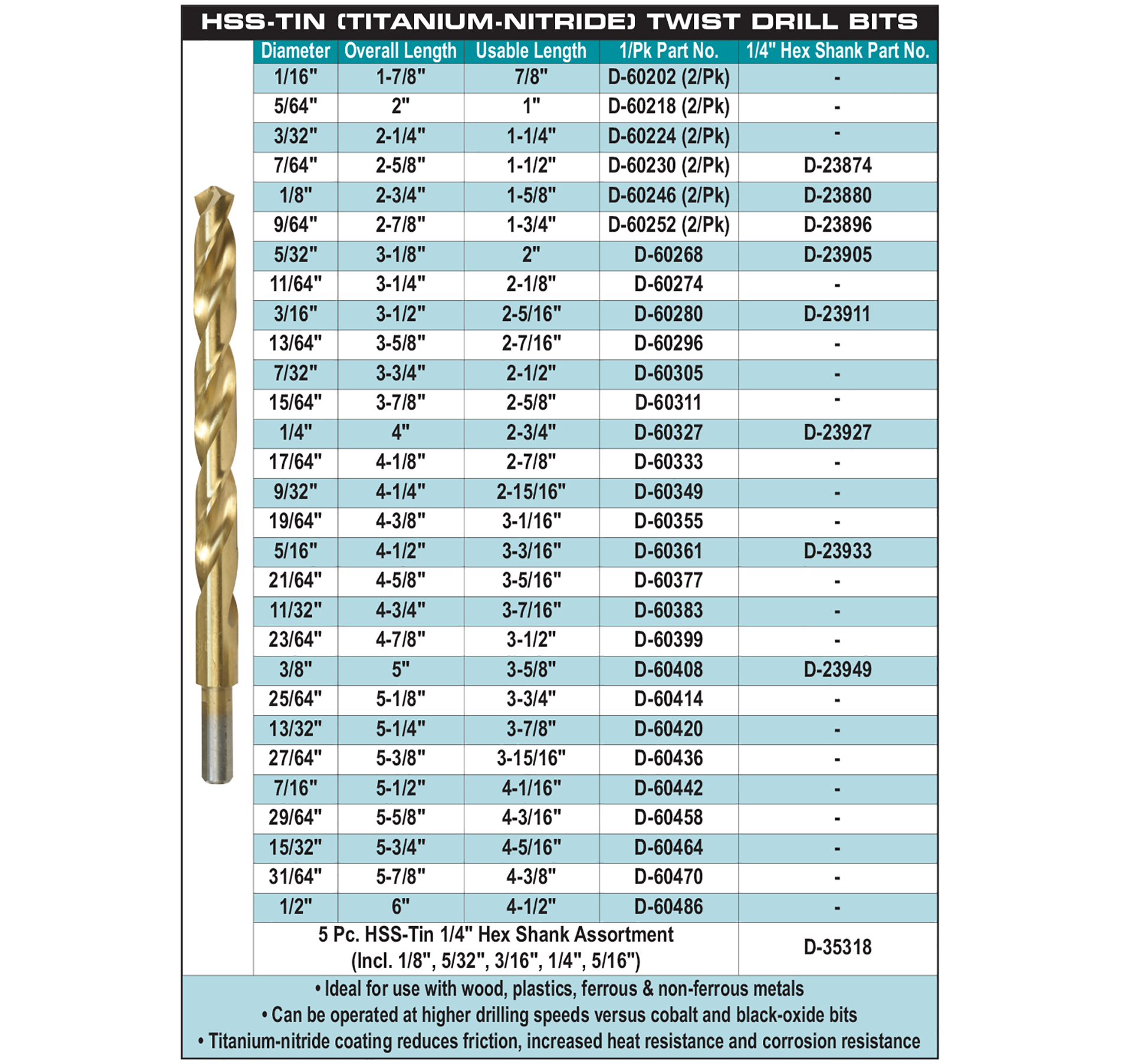 accessories chart