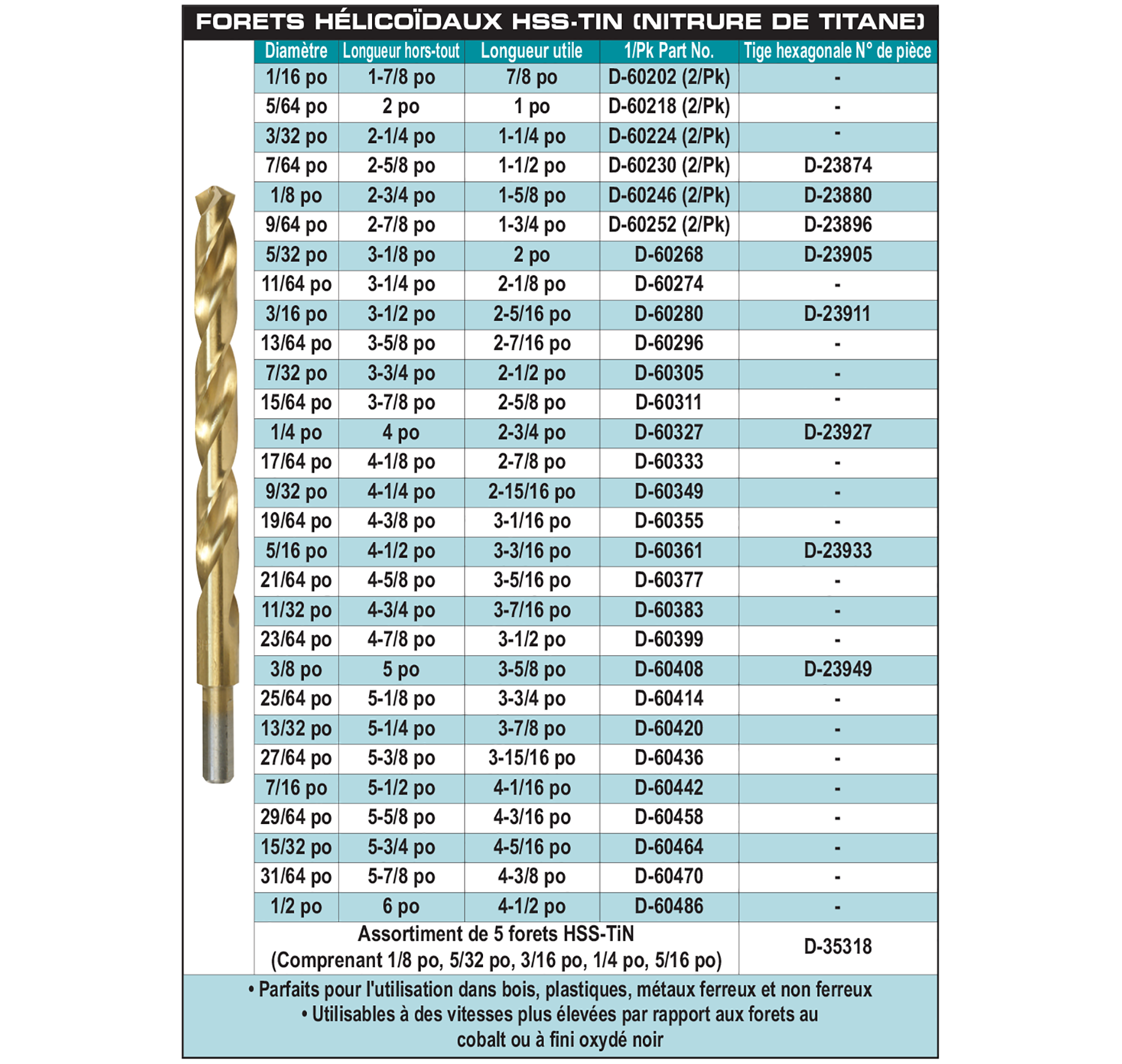 accessories chart