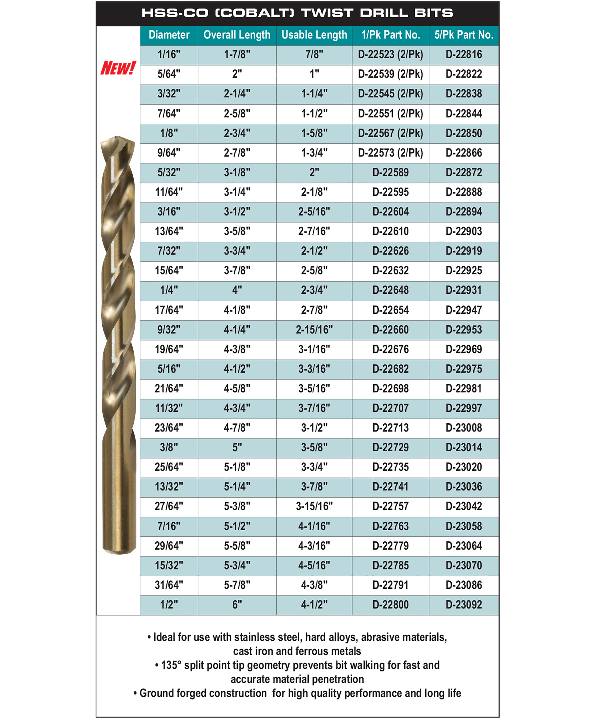 Makita Canada Inc