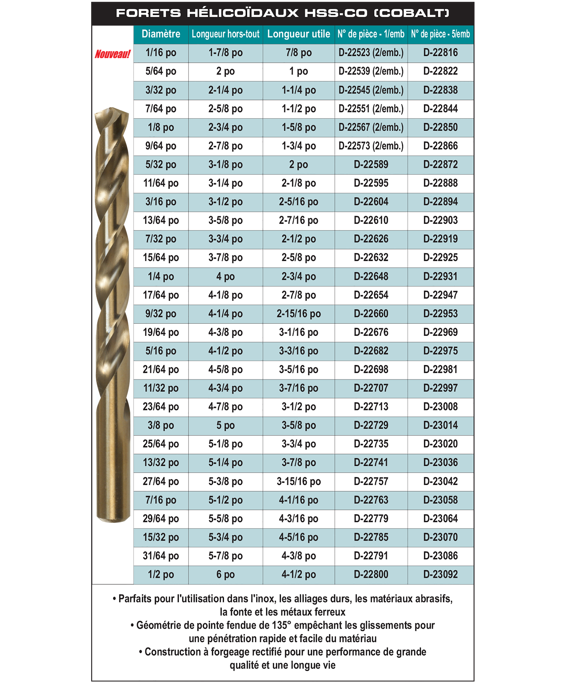 accessories chart