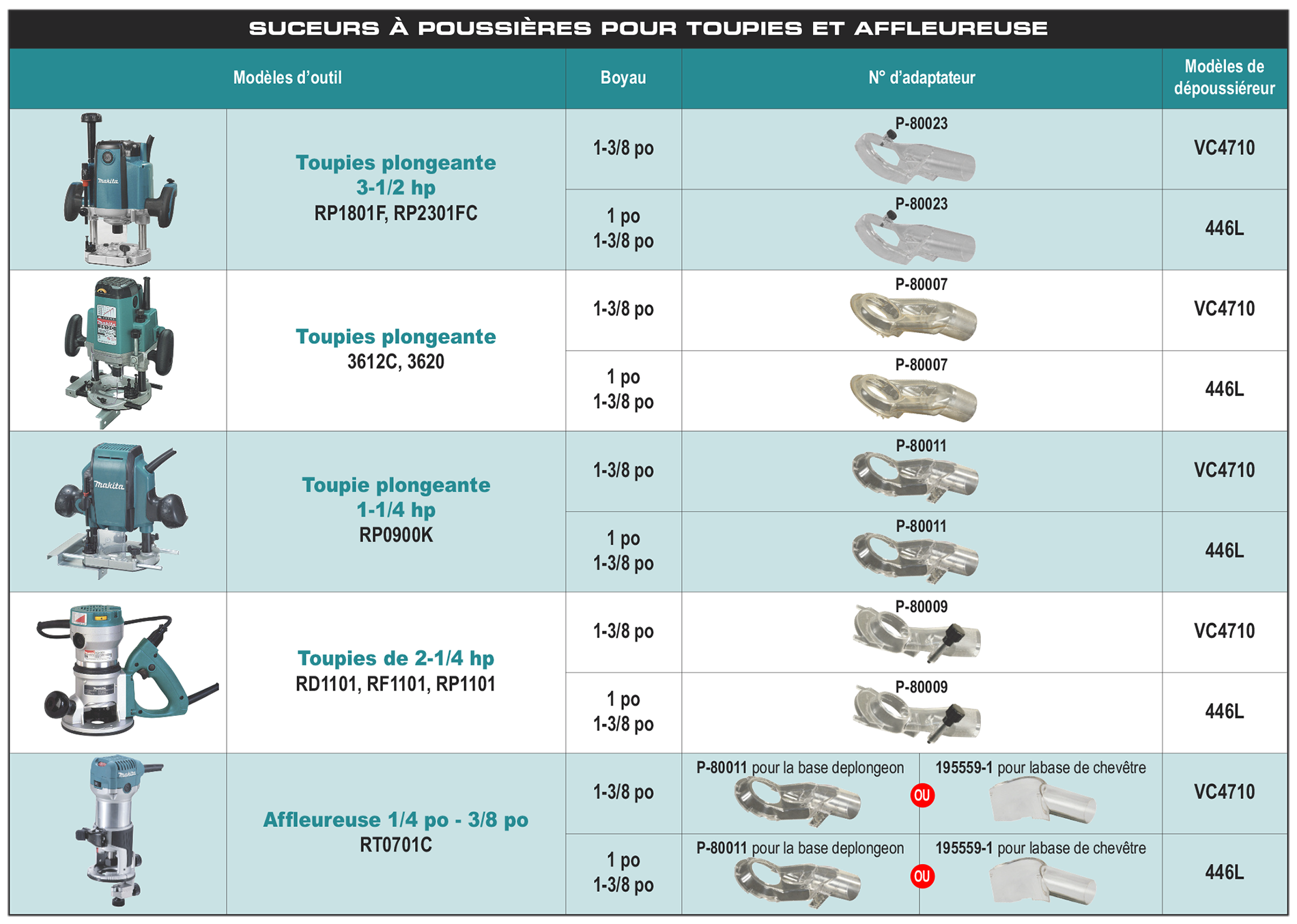 accessories chart