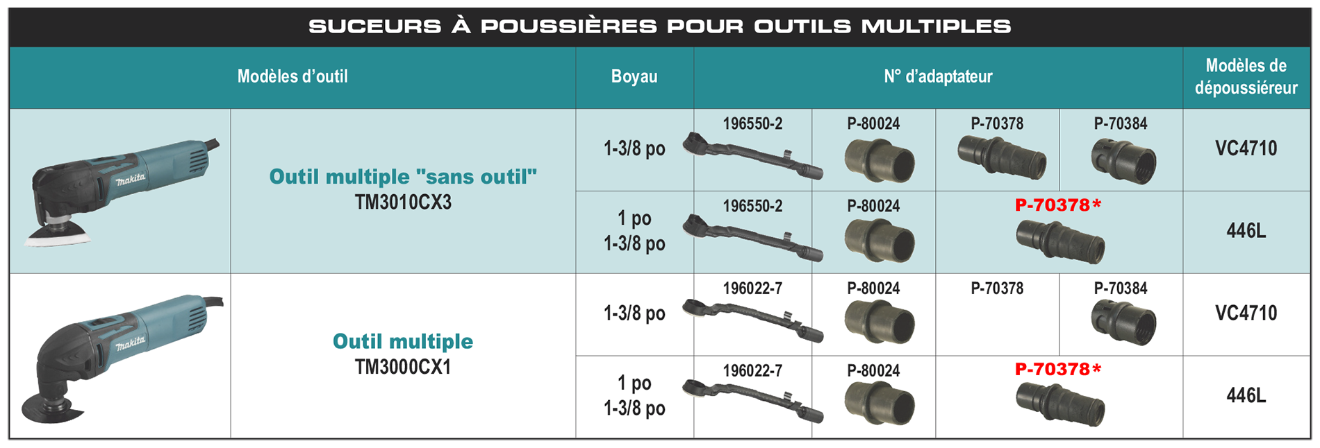 accessories chart