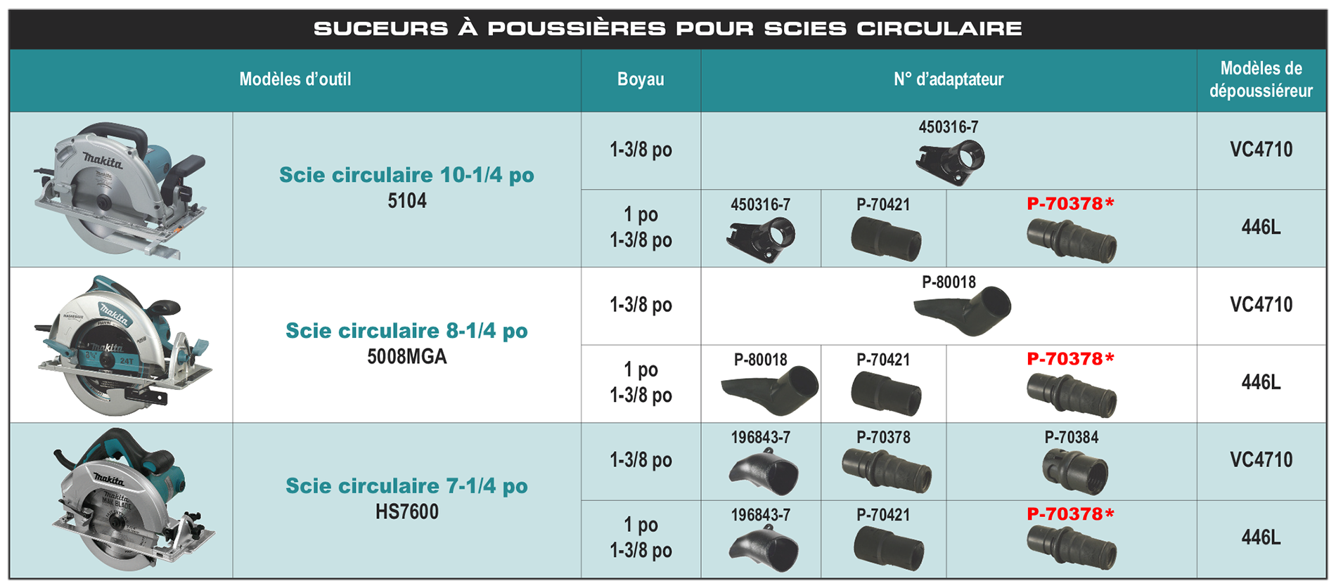accessories chart