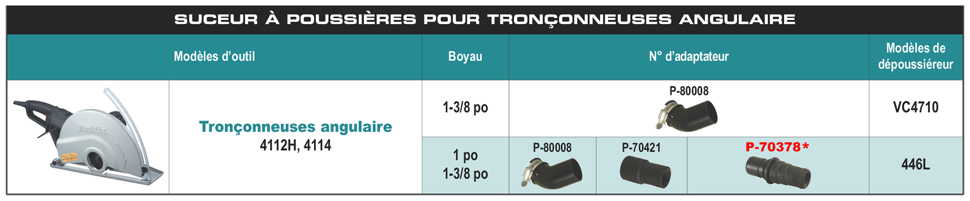 accessories chart