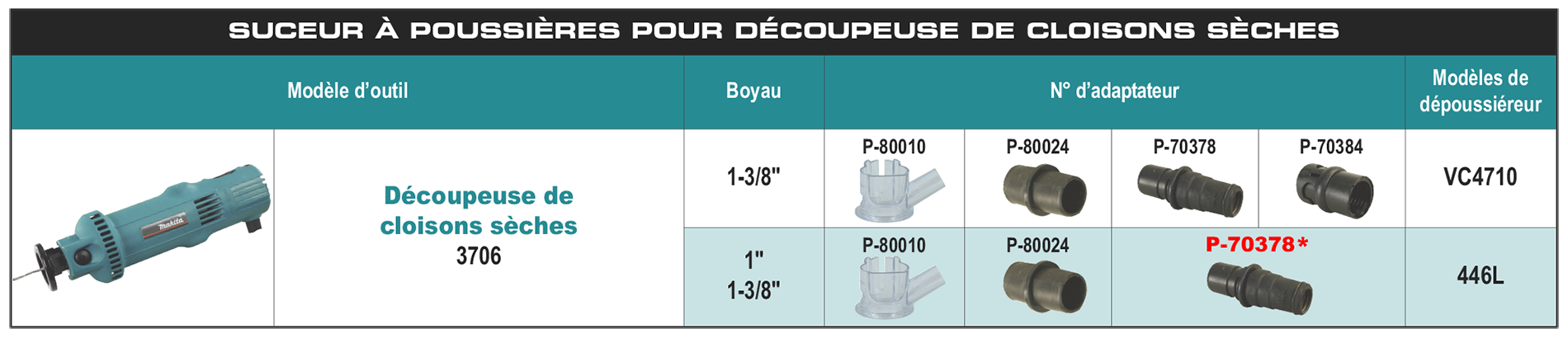 accessories chart