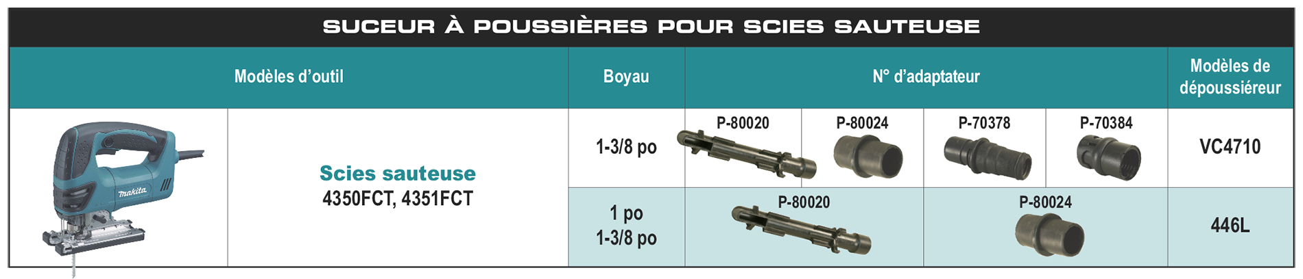 accessories chart