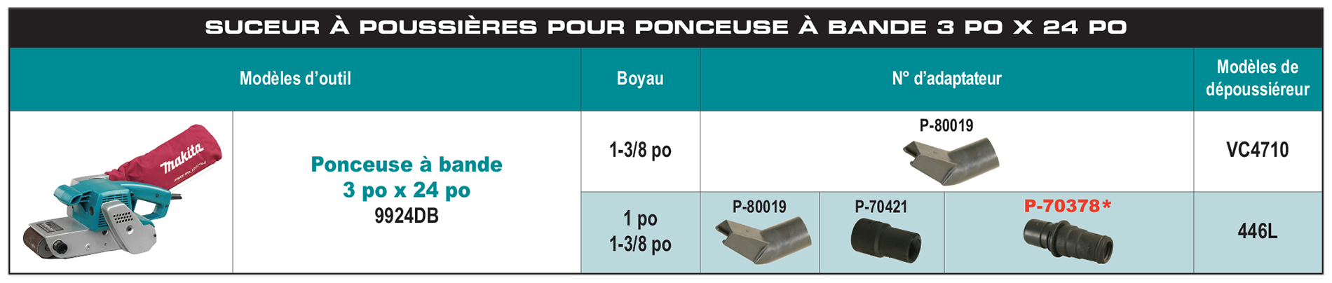 accessories chart