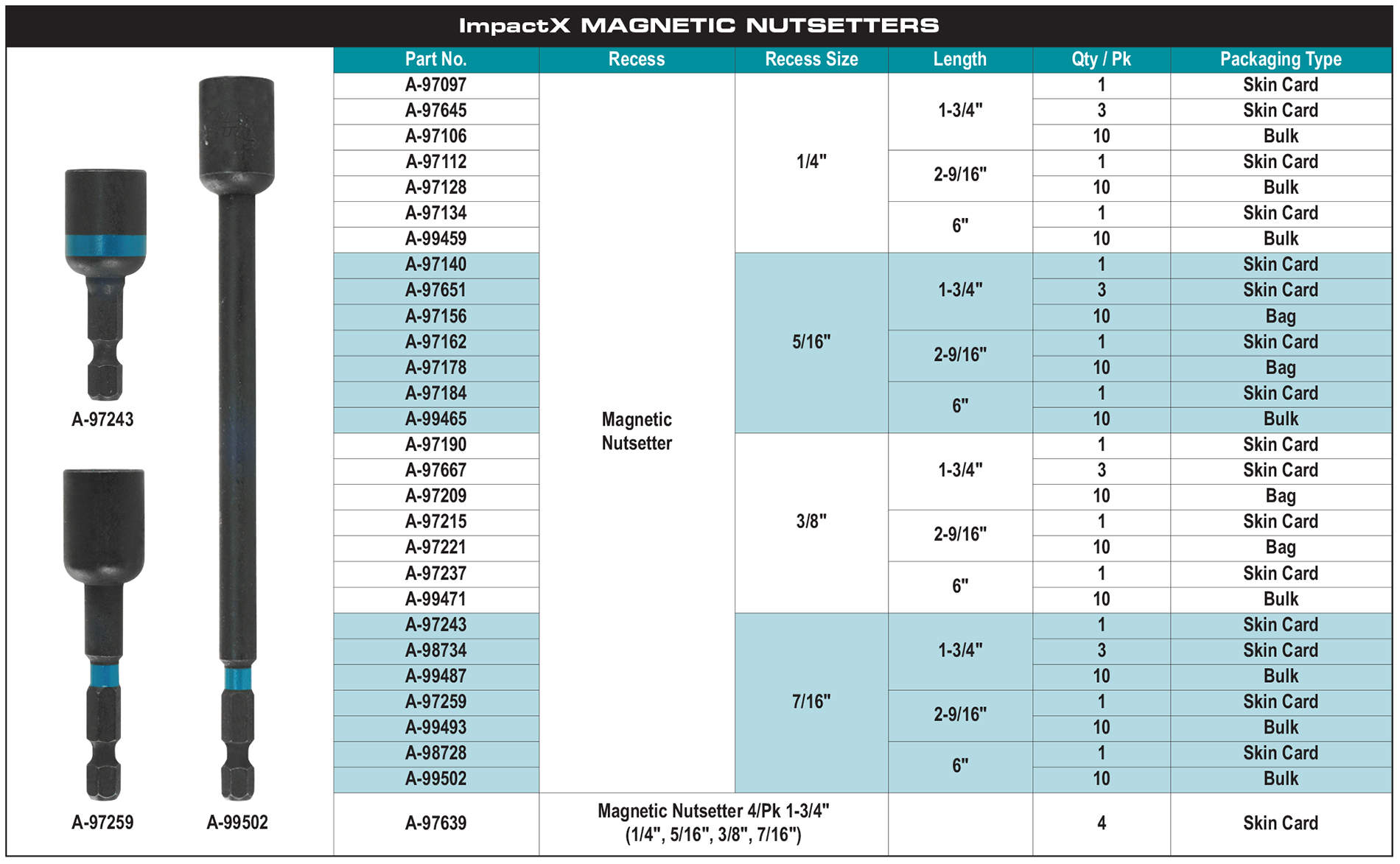 accessories chart