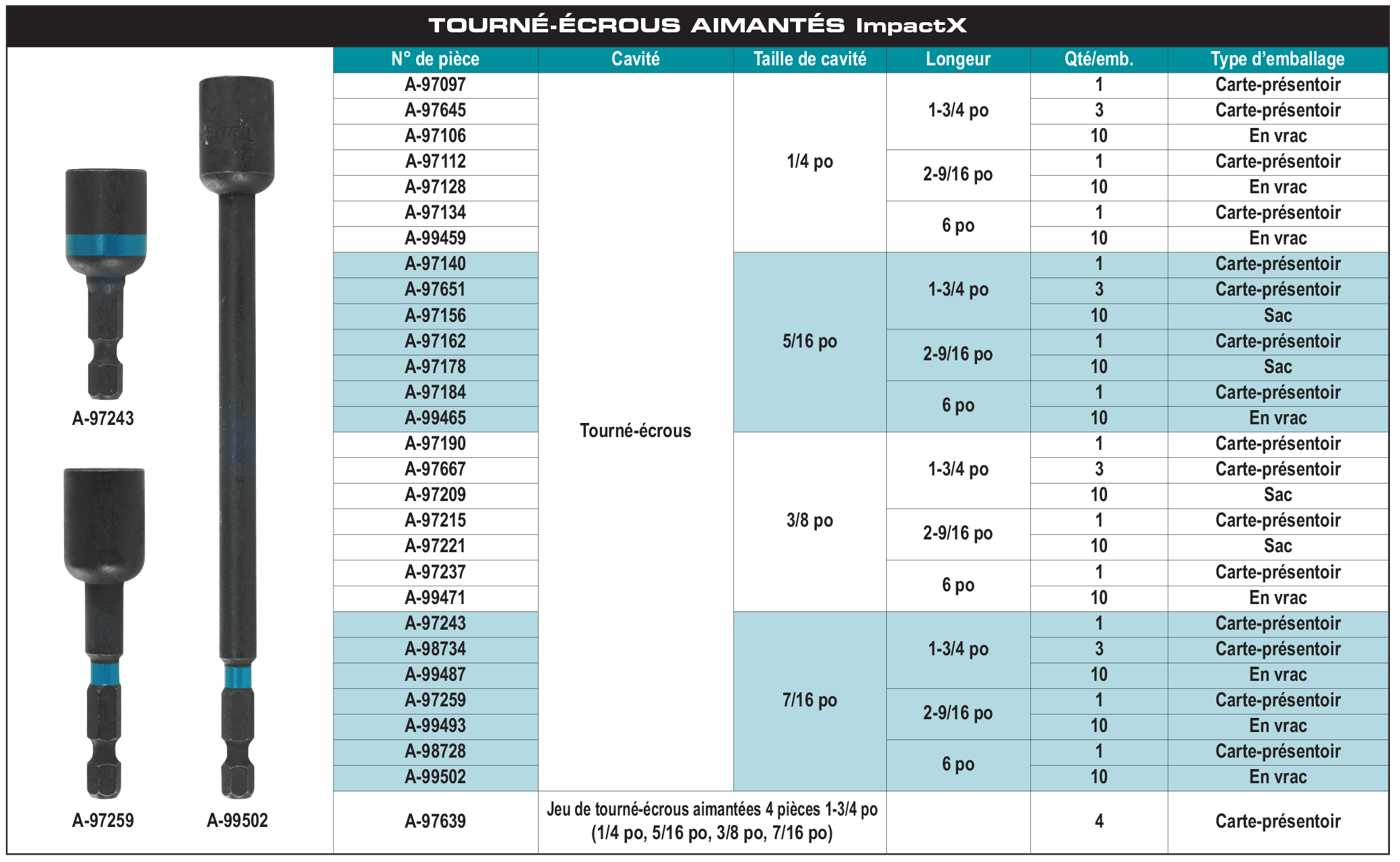 accessories chart