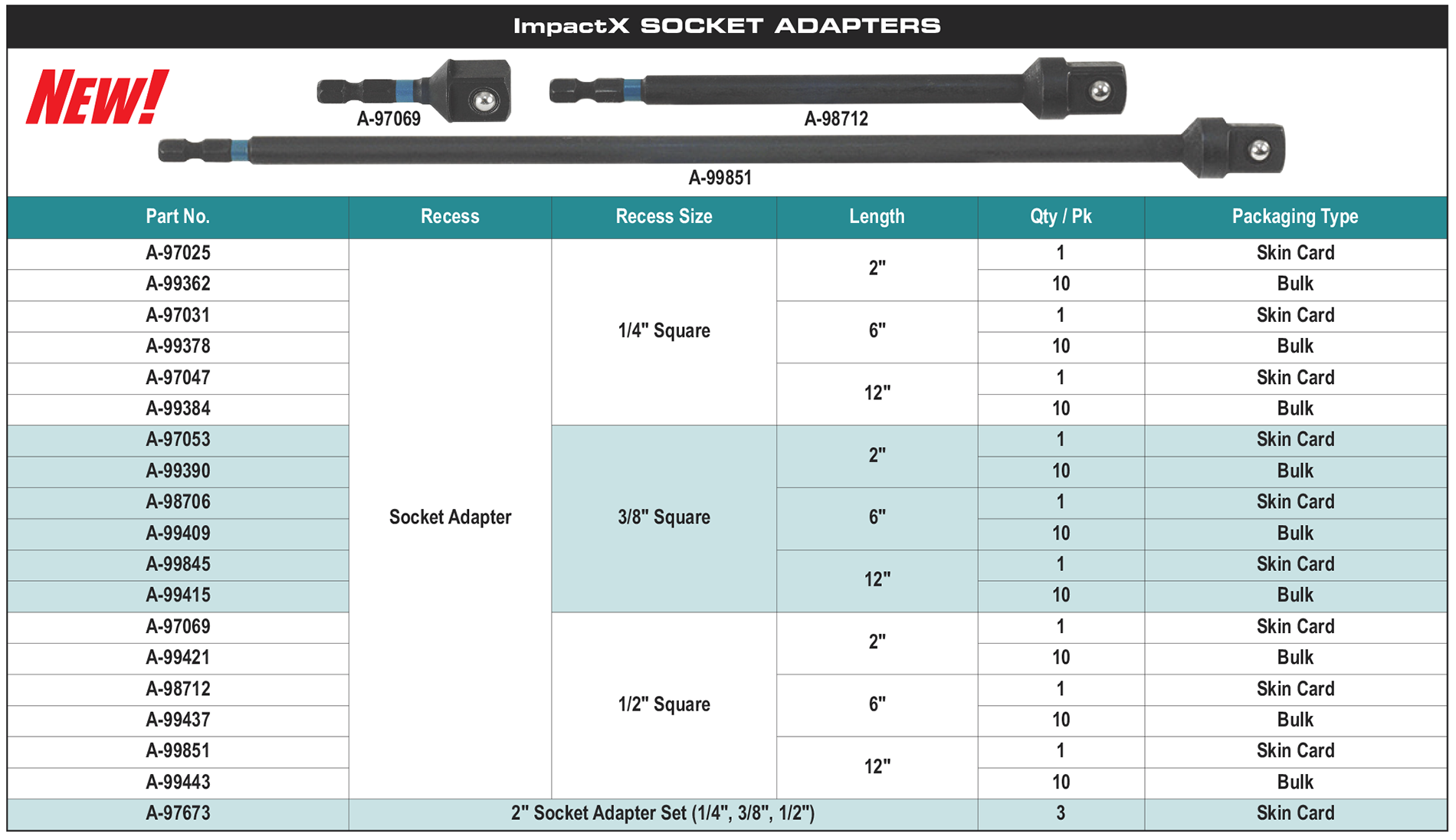 accessories chart