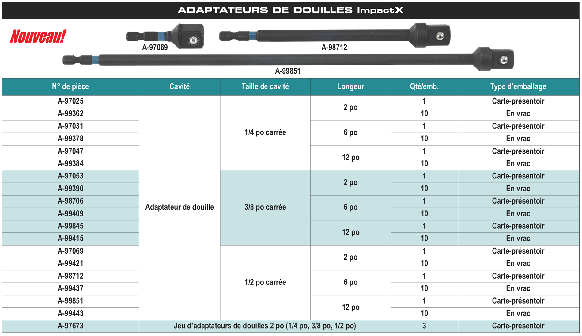 accessories chart