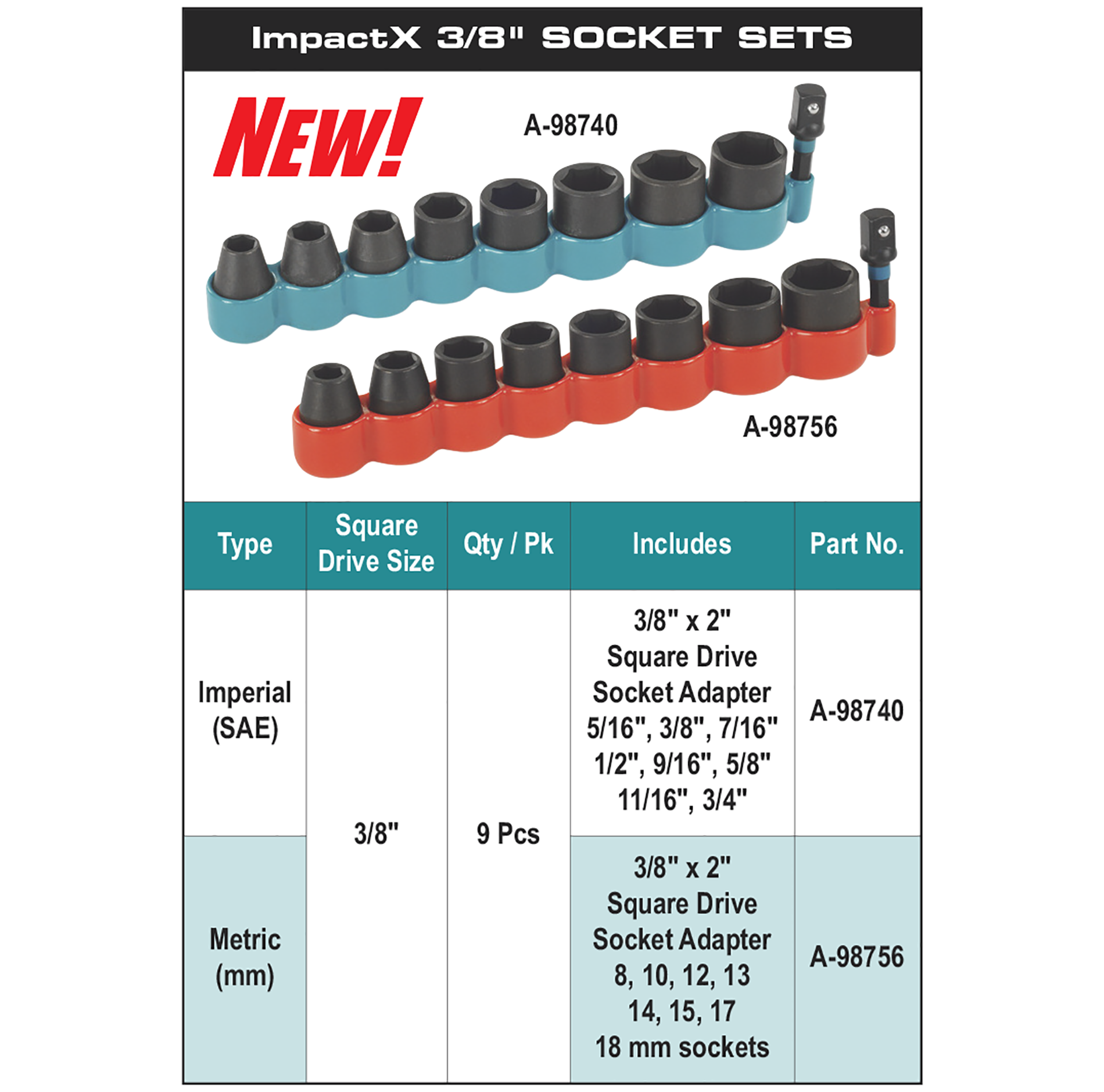 Makita Canada Inc
