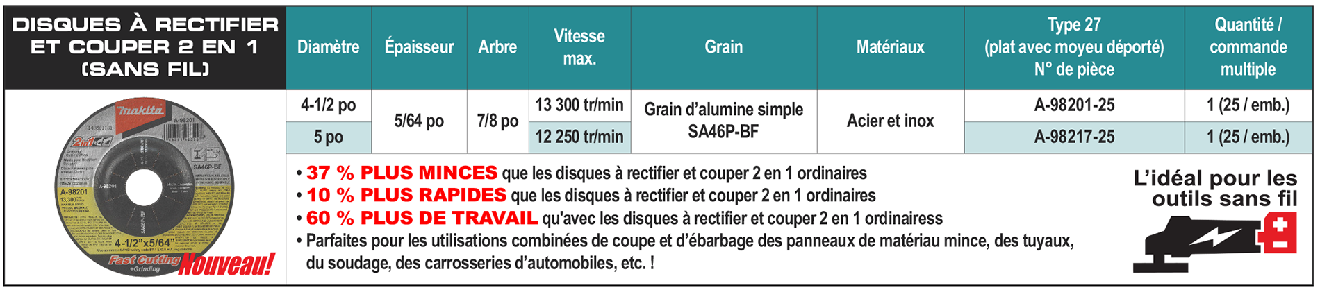 accessories chart