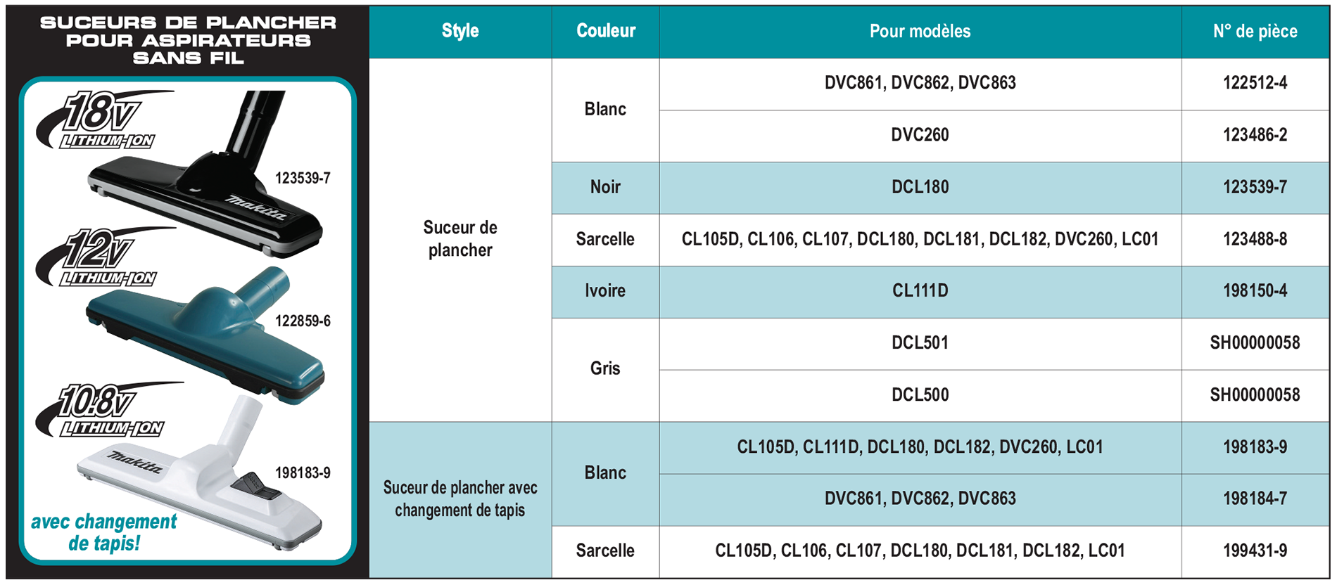 accessories chart