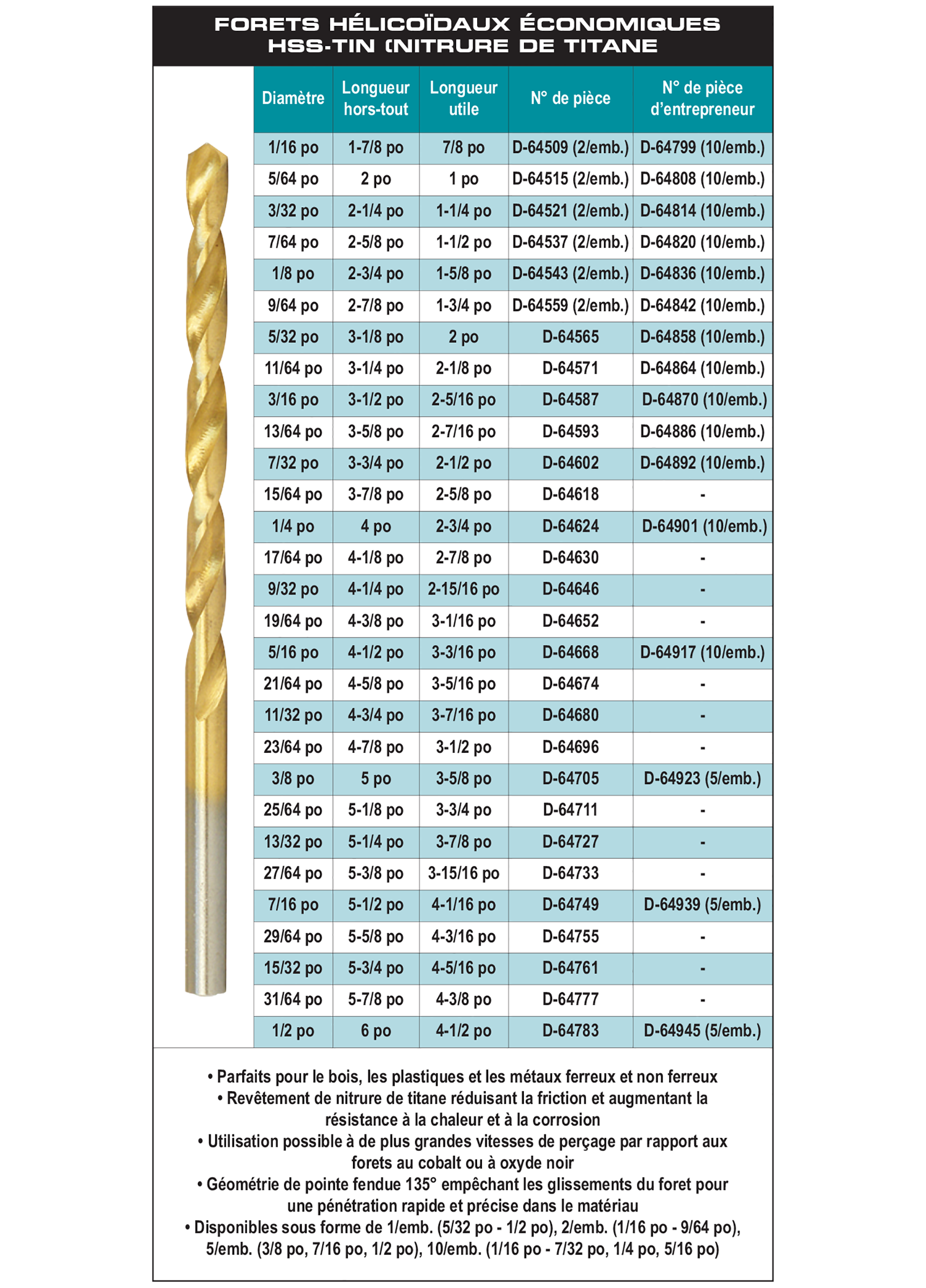 accessories chart