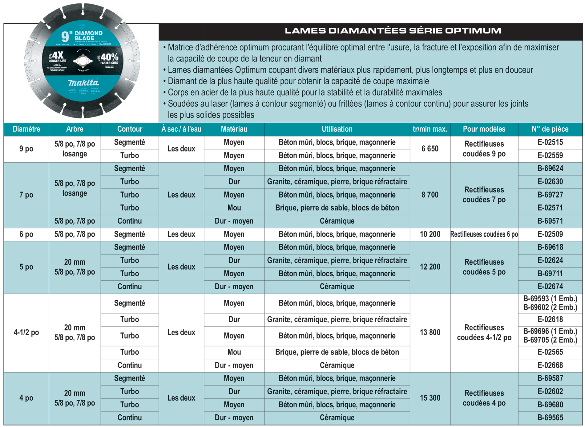 accessories chart