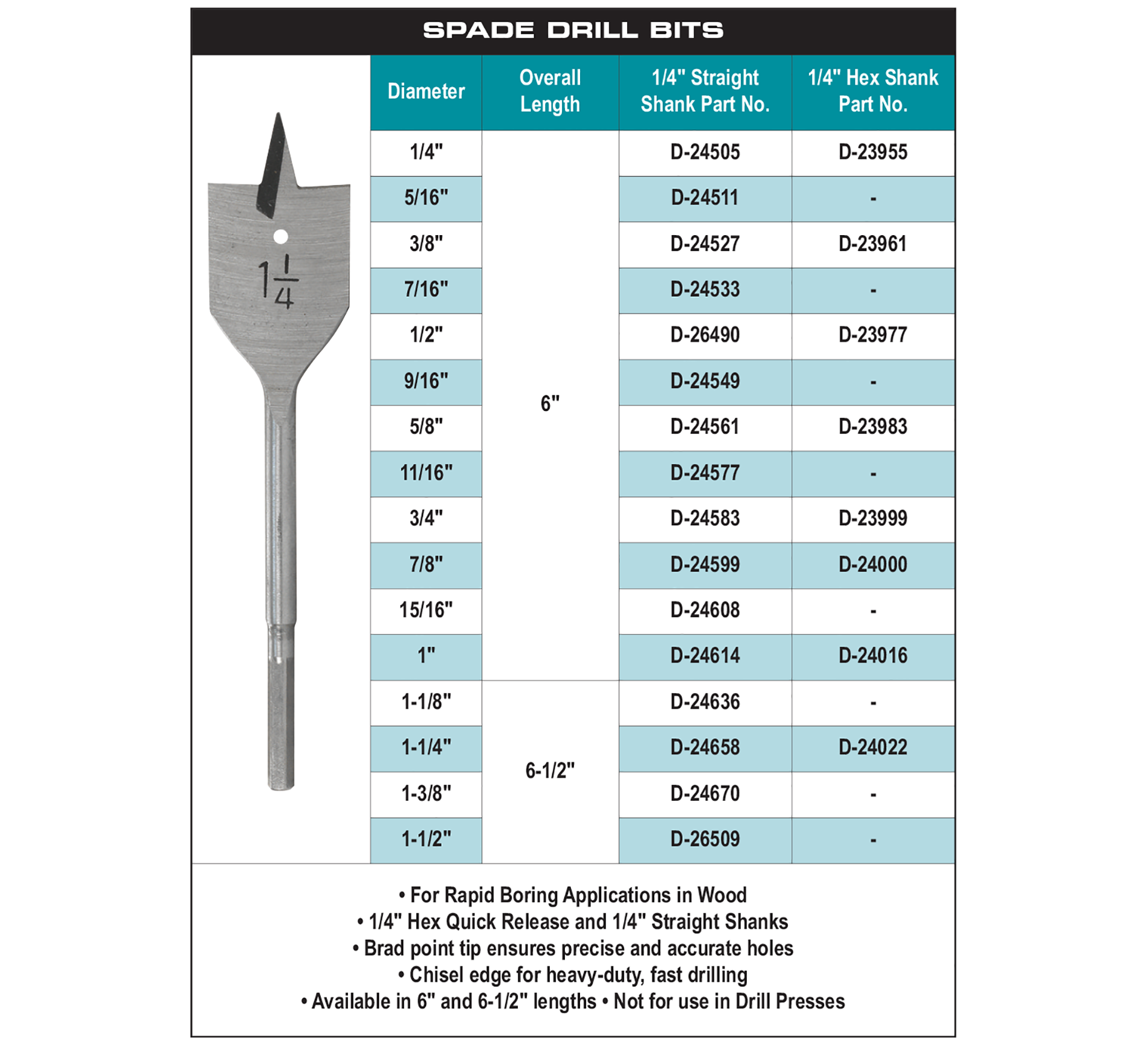 accessories chart