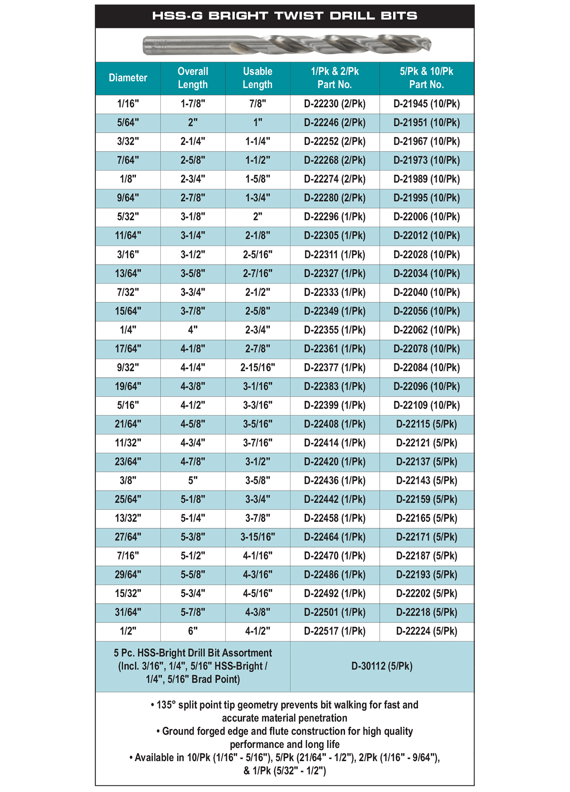accessories chart