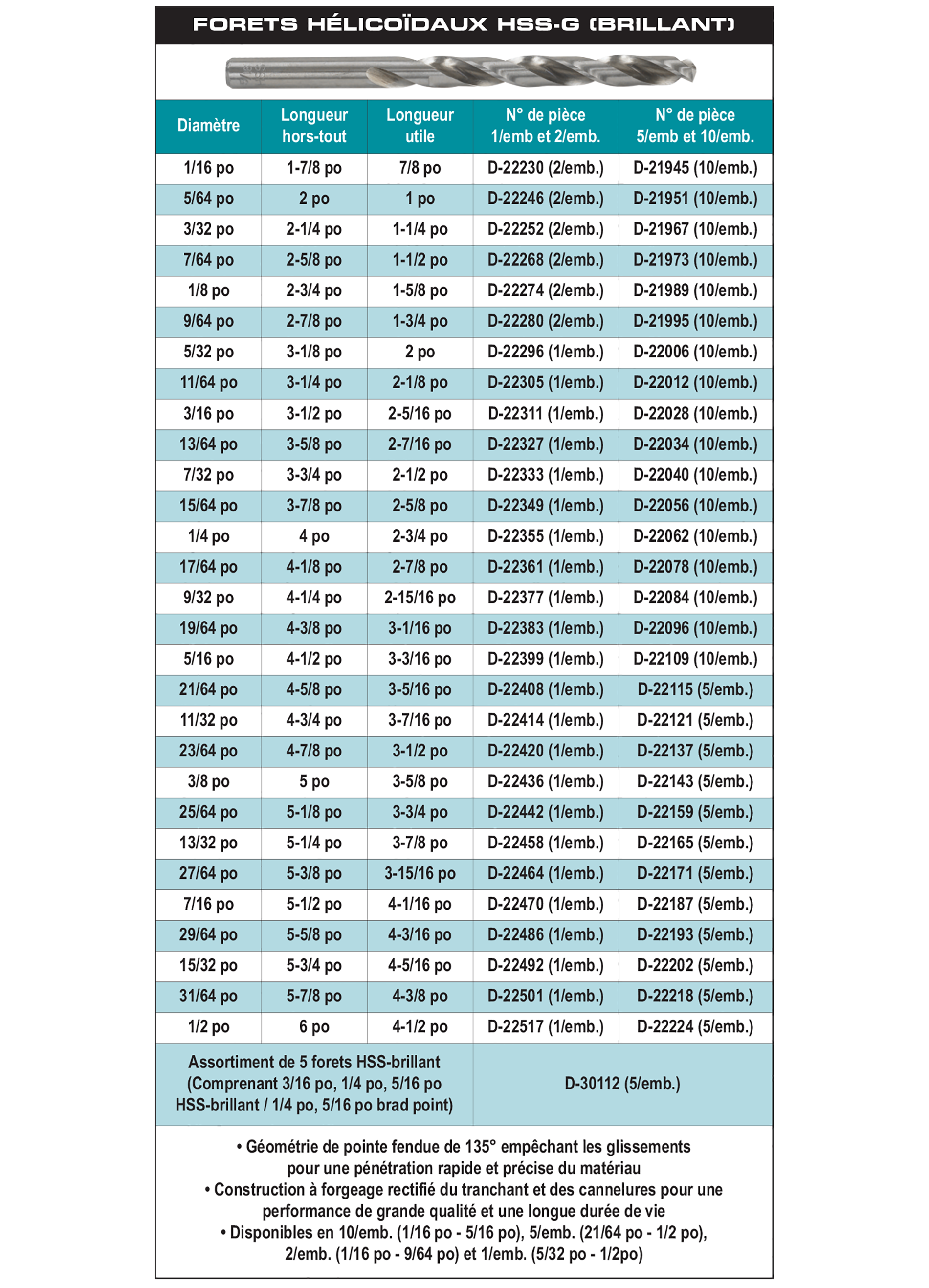 accessories chart